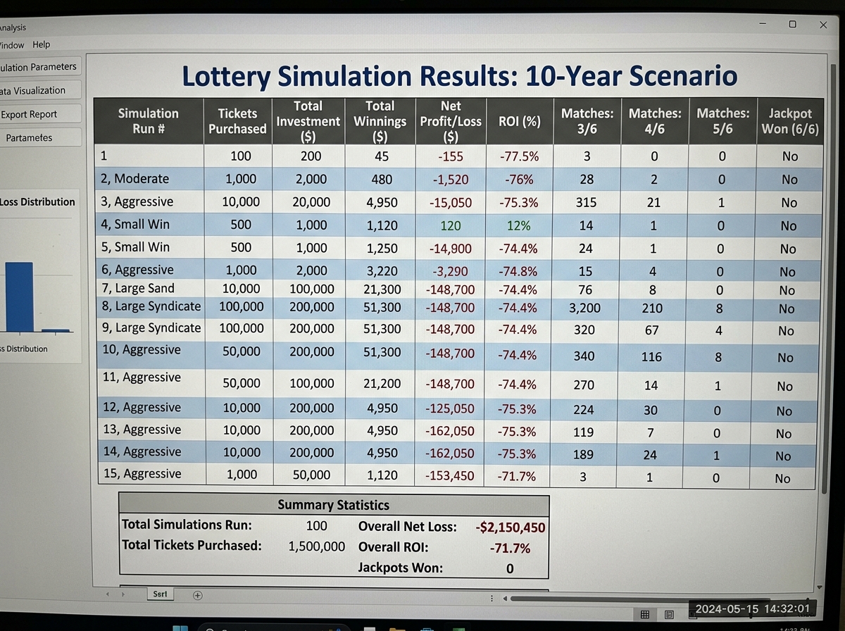 Bảng so sánh đối chiếu kết quả quay thử xổ số và thực tế tuần trước