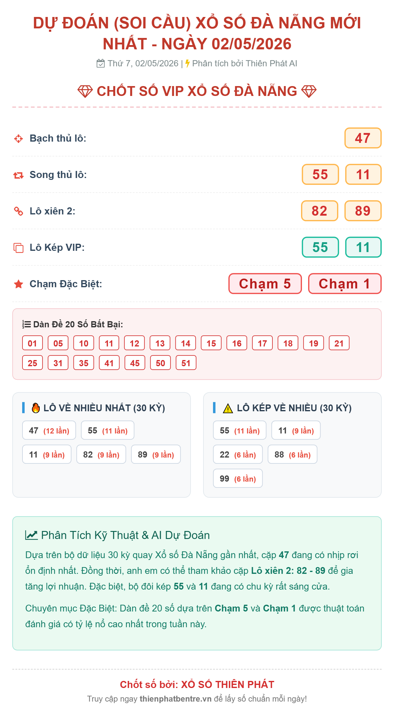 Soi cầu Đà Nẵng 02/05/2026