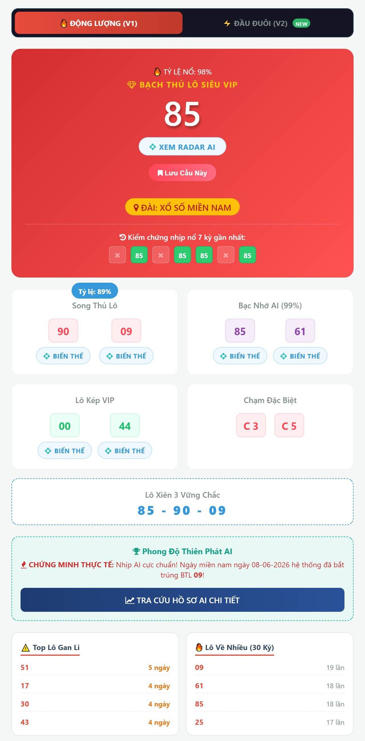 Dự đoán xổ số miền Trung Thứ 6 bước 1