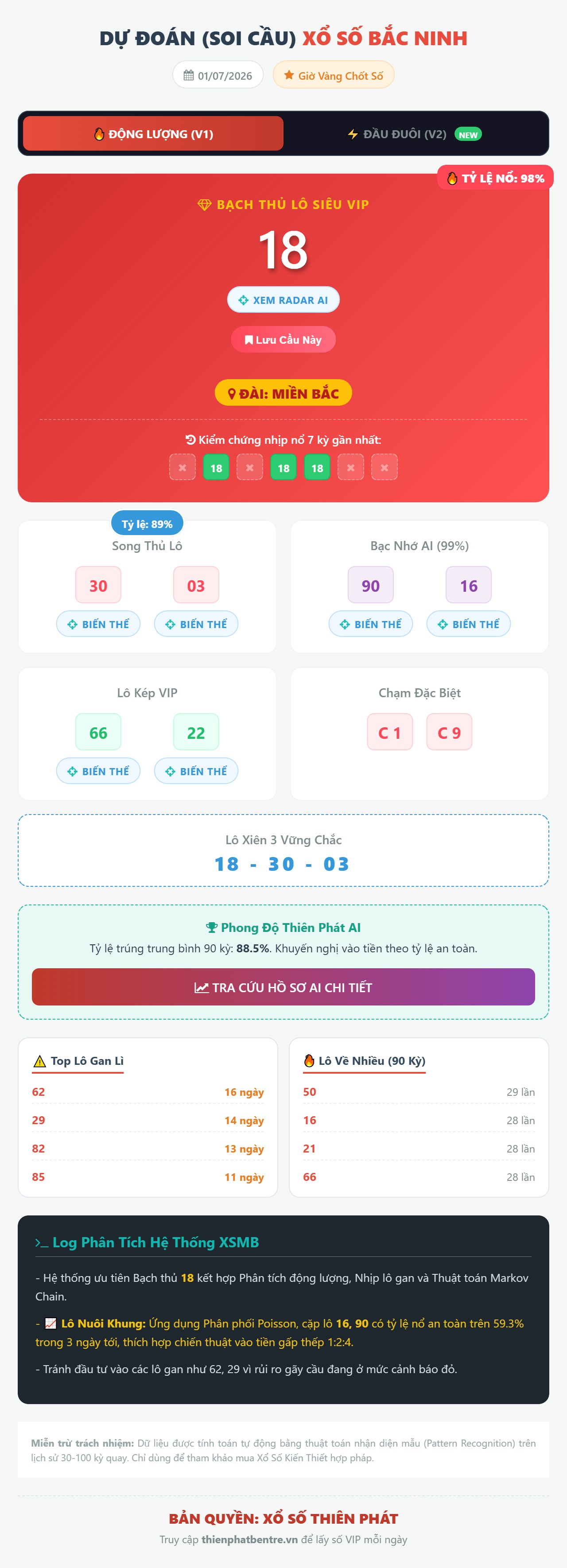Soi cầu Bắc Ninh 01/07/2026