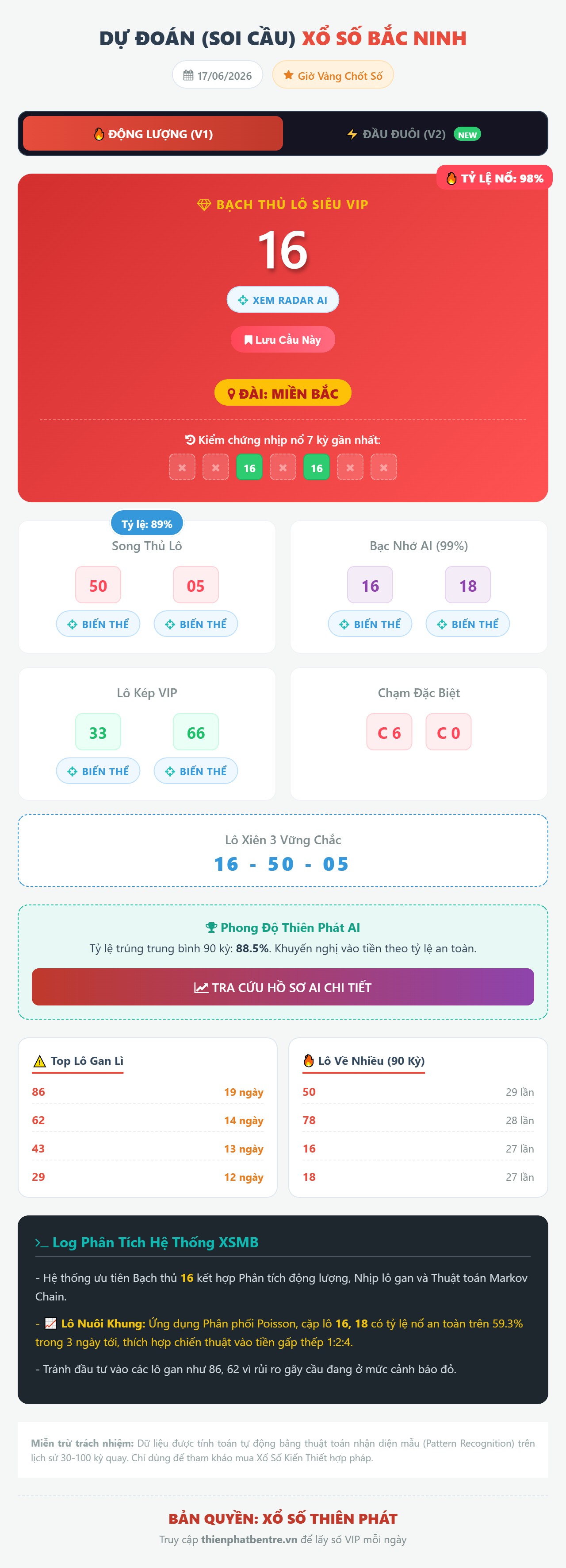 Soi cầu Bắc Ninh 17/06/2026