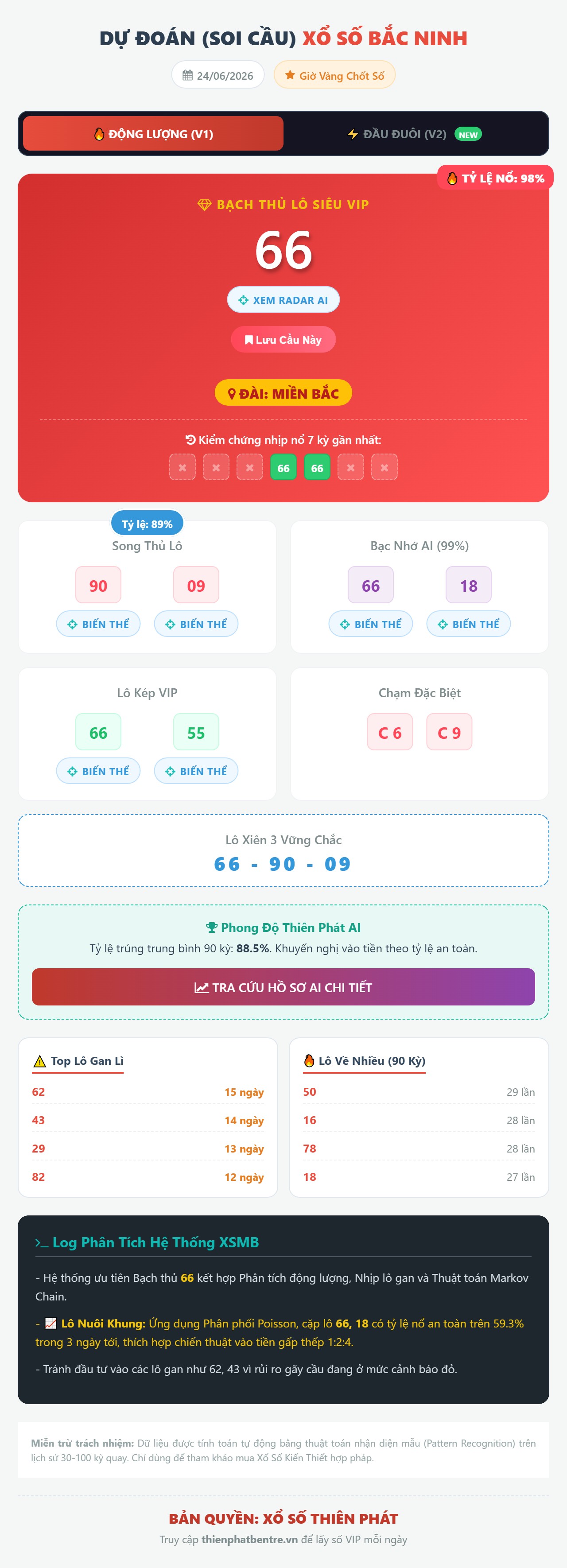Soi cầu Bắc Ninh 24/06/2026