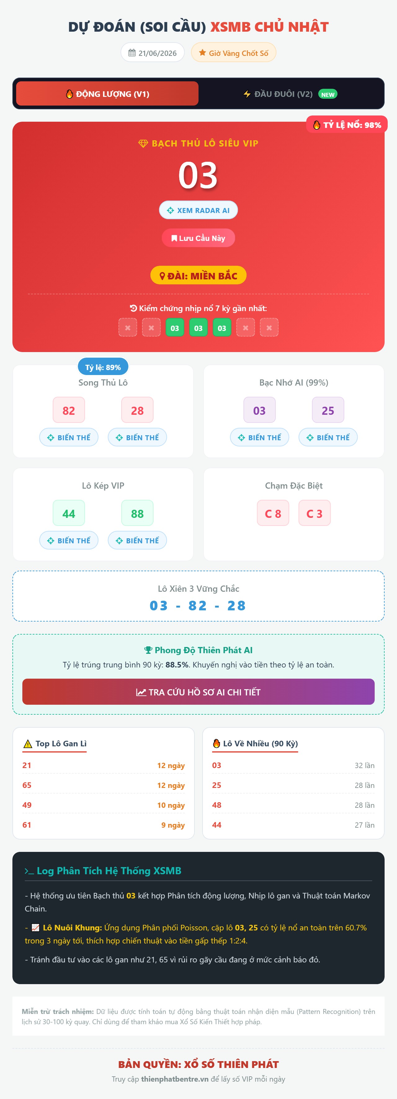 Soi cầu xsmb 21-06-2026