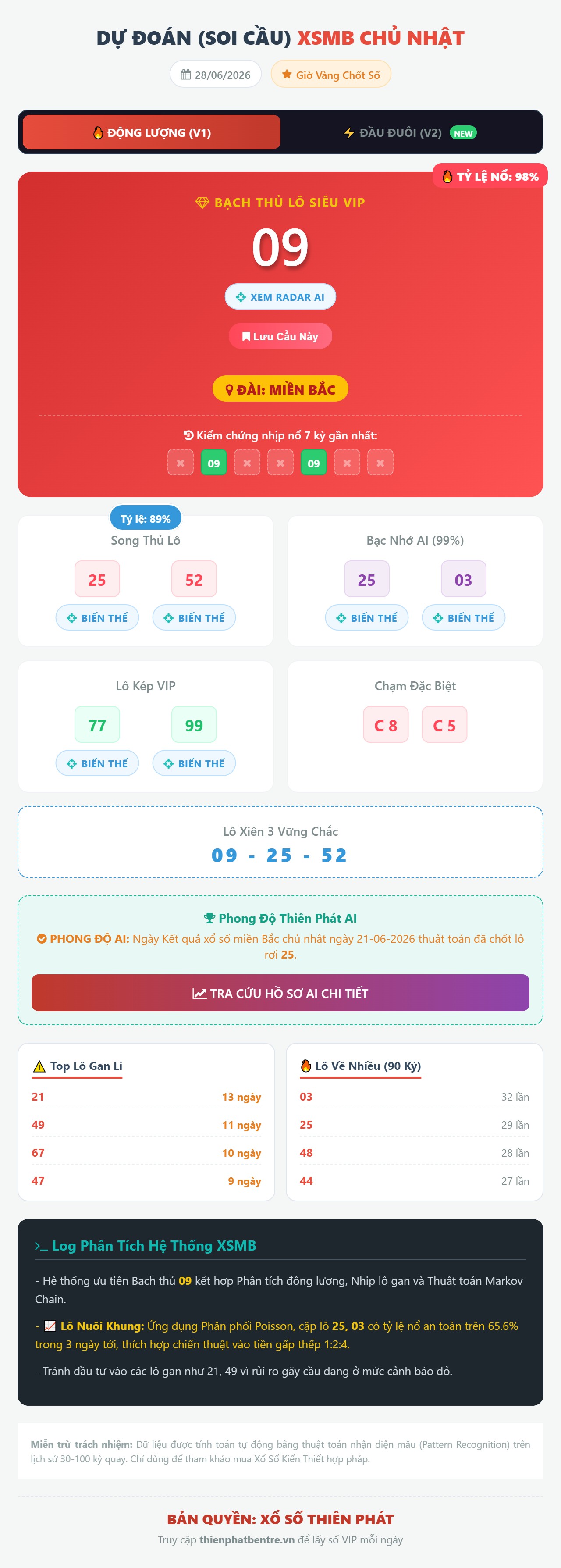 Soi cầu XSMB 28-06-2026