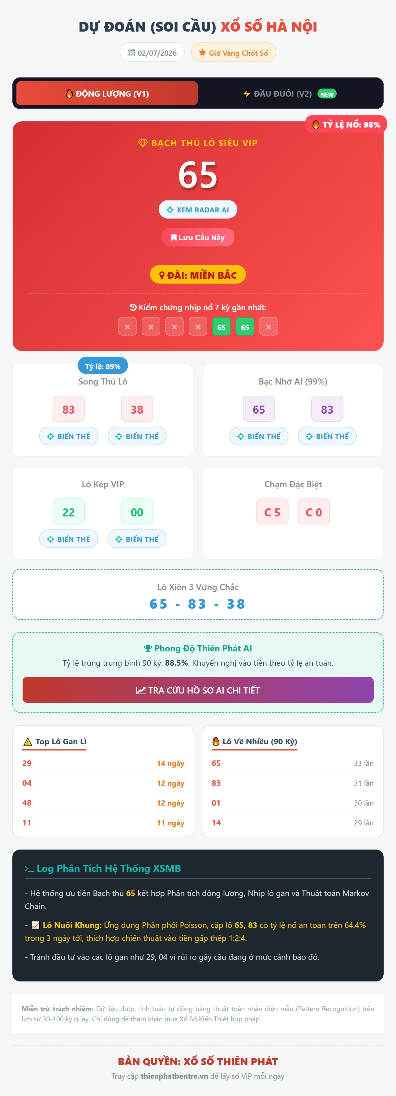 Soi cầu Hà Nội 02/07/2026