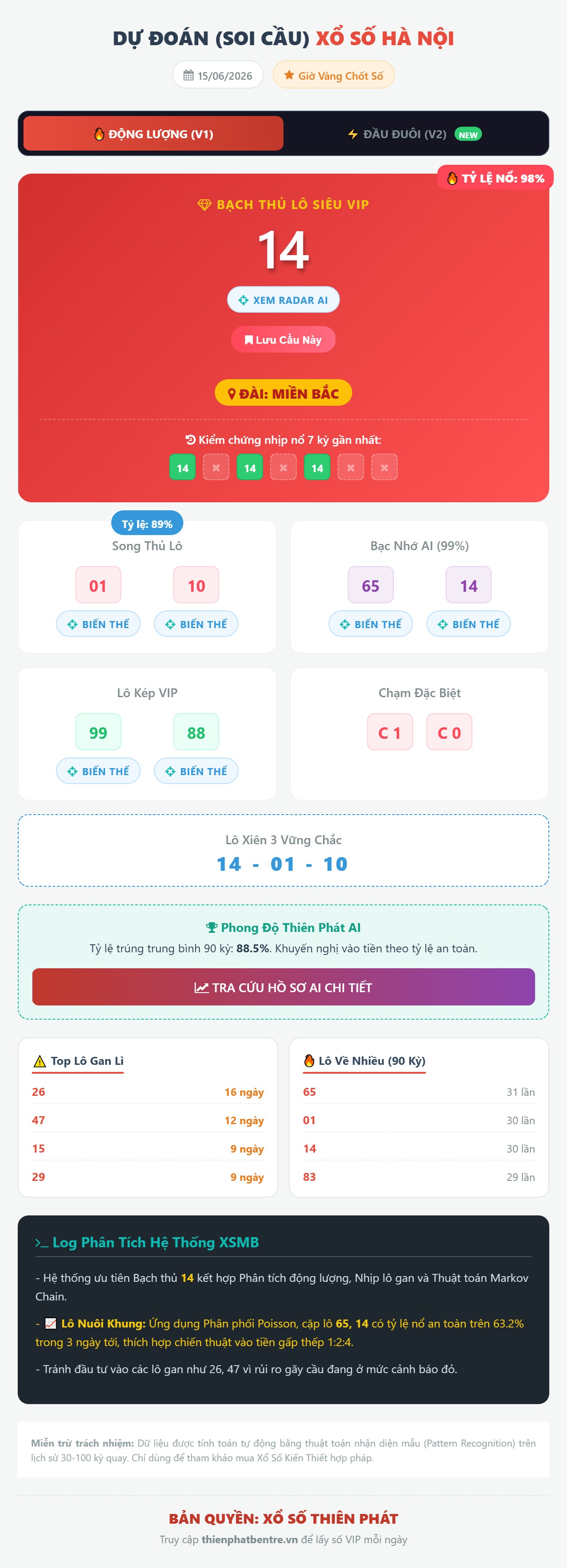 Soi cầu Hà Nội 15-06-2026