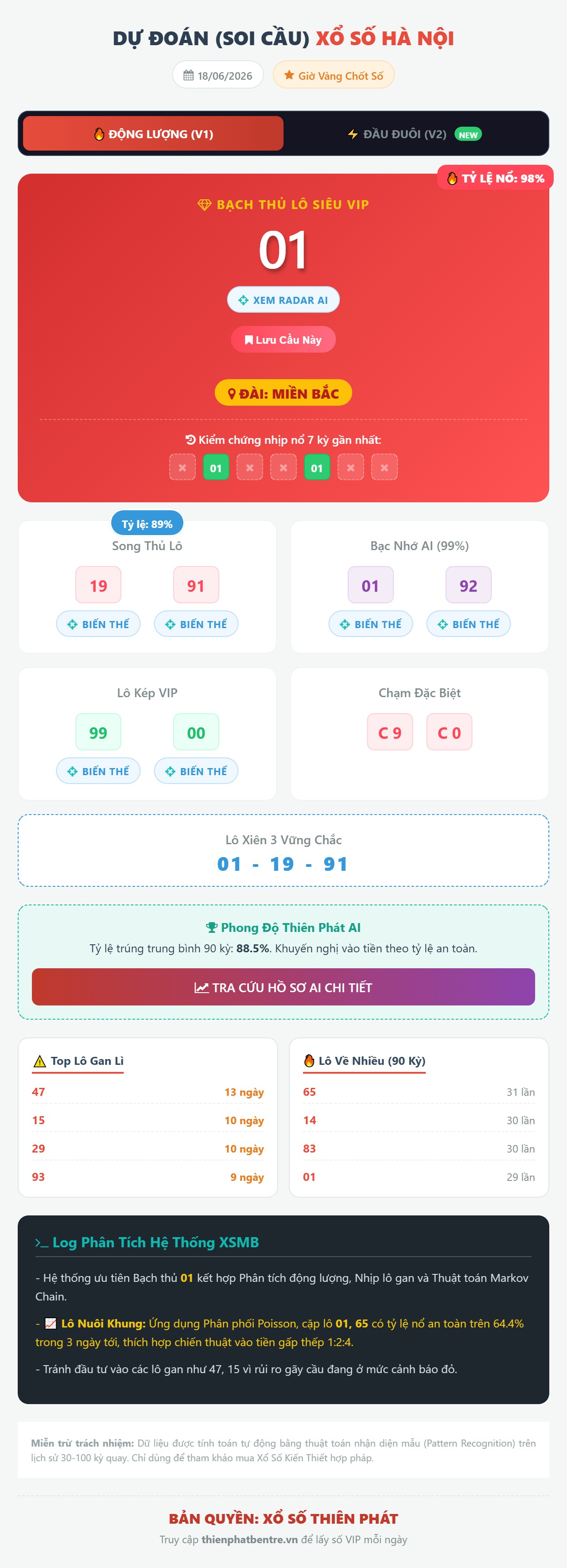 Soi cầu Hà Nội 18/06/2026
