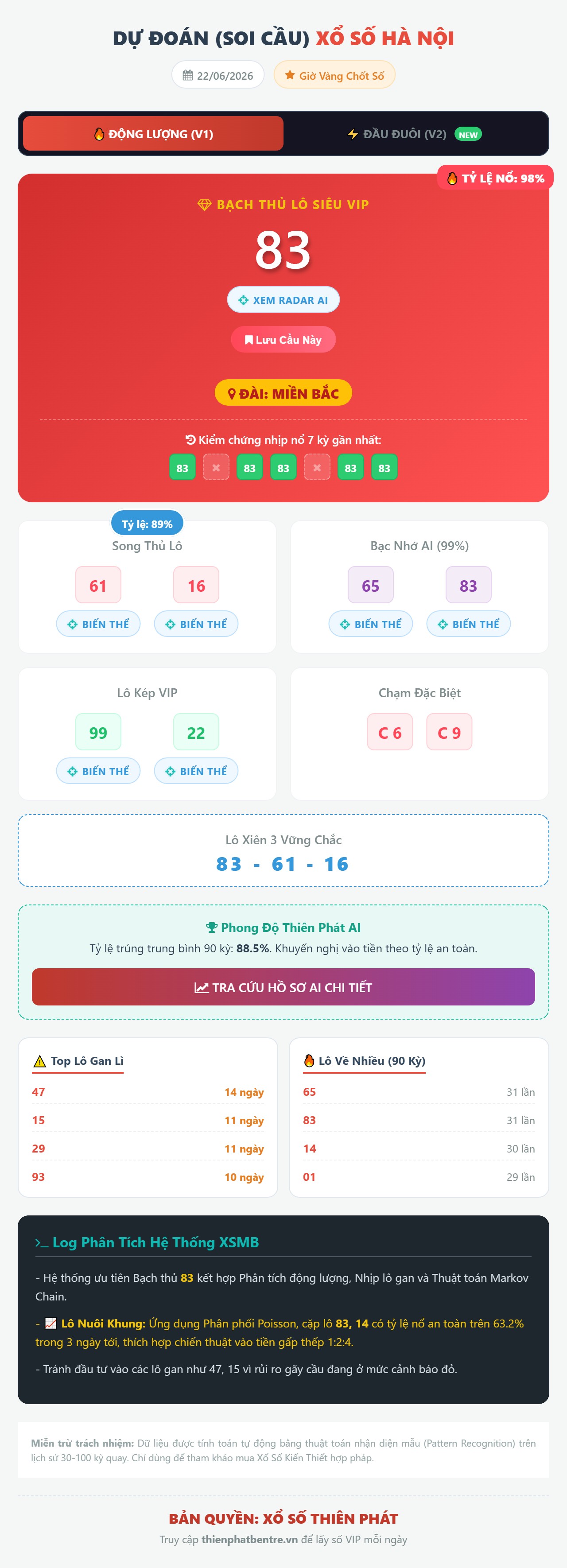 Soi cầu Hà Nội 22-06-2026