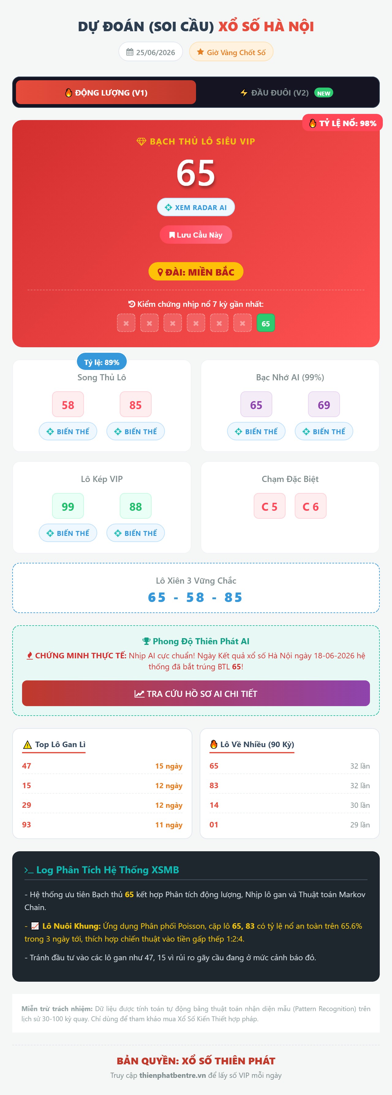 Soi cầu Hà Nội 25/06/2026