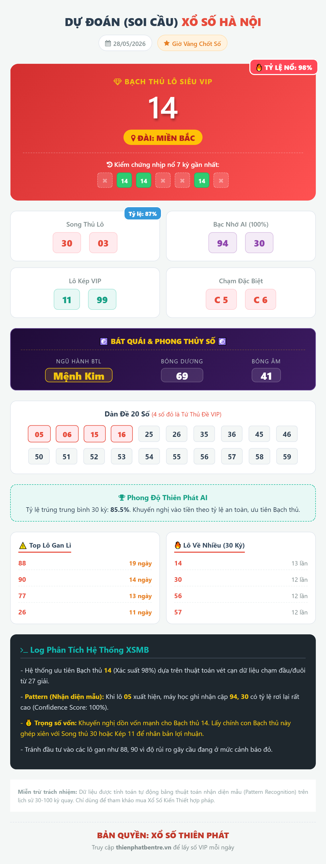 Soi cầu Hà Nội 28/05/2026