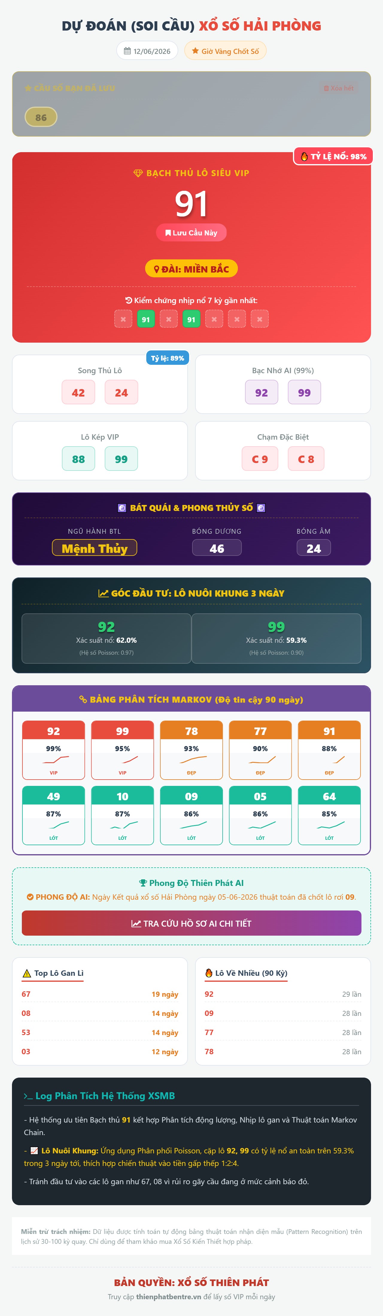 Soi cầu Hải Phòng 12/06/2026