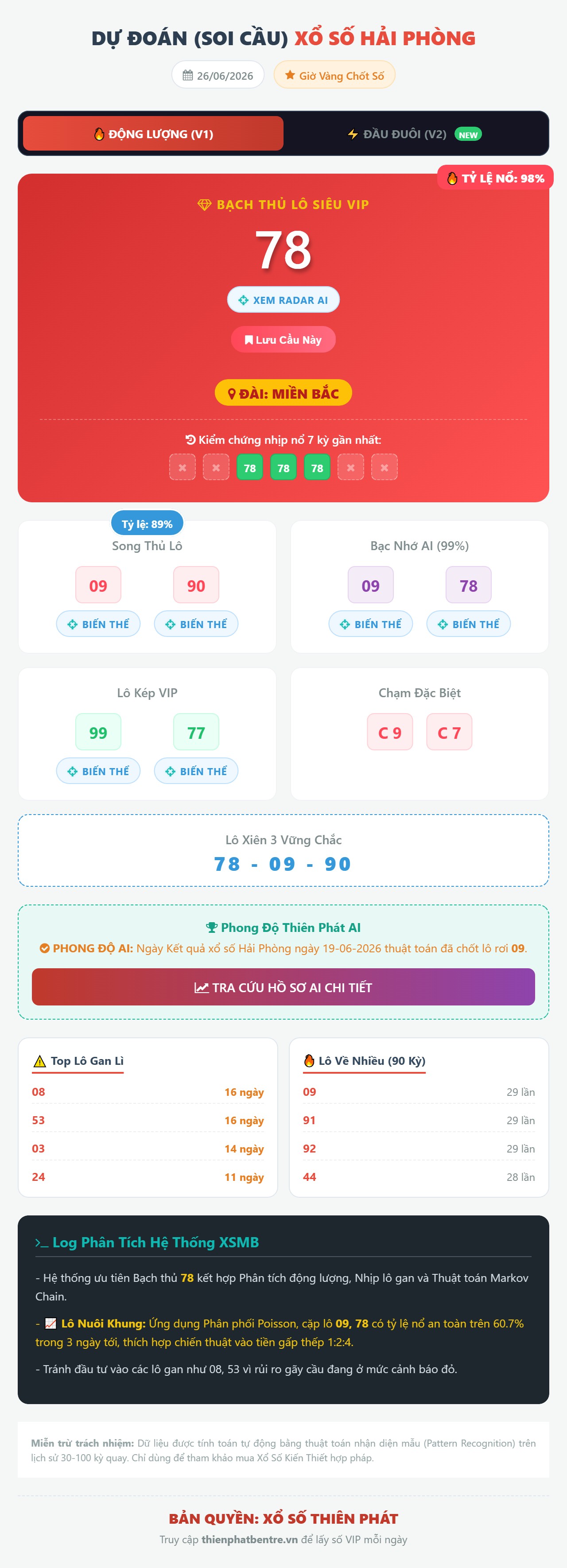 Soi cầu Hải Phòng 26/06/2026