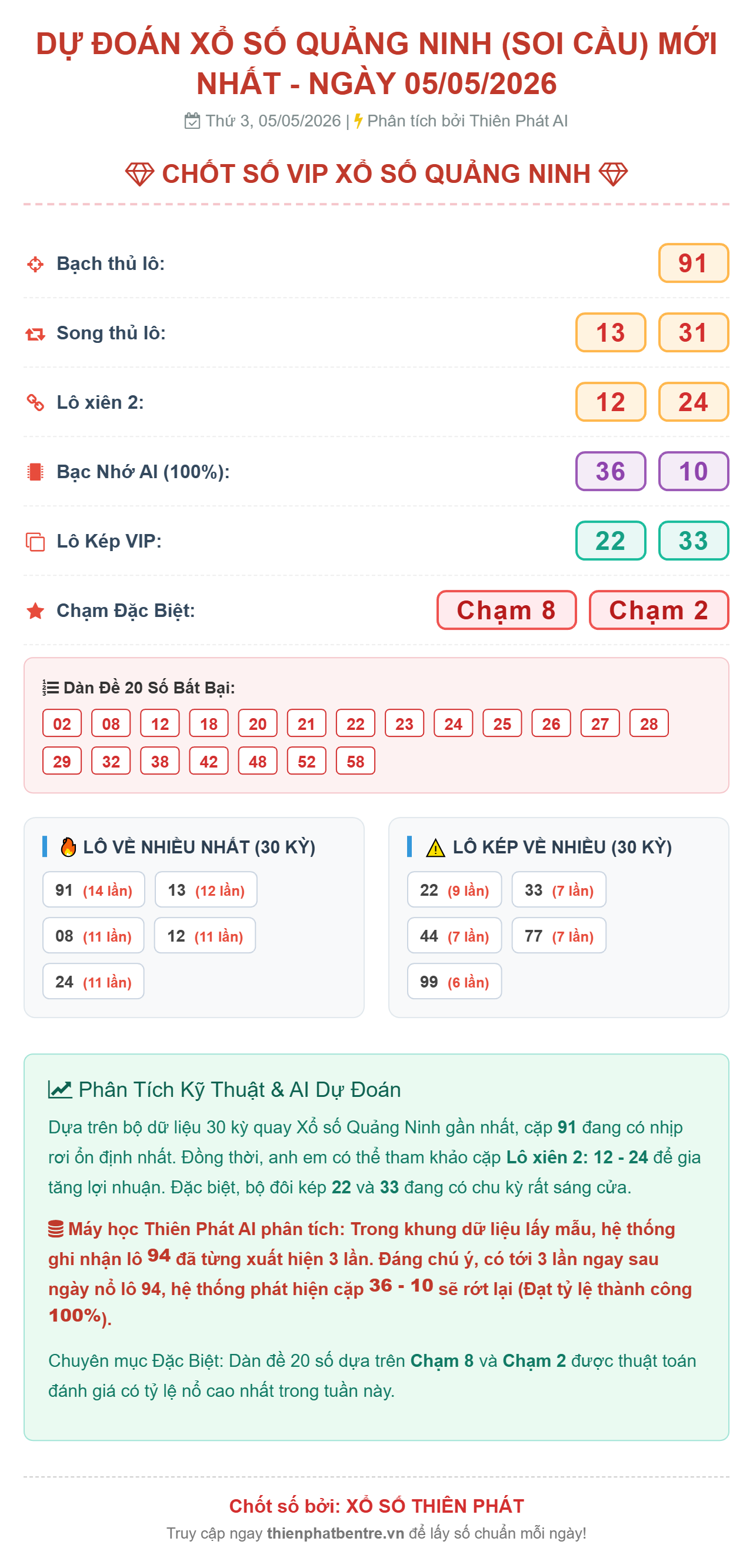 Soi cầu Quảng Ninh 05-05-2026