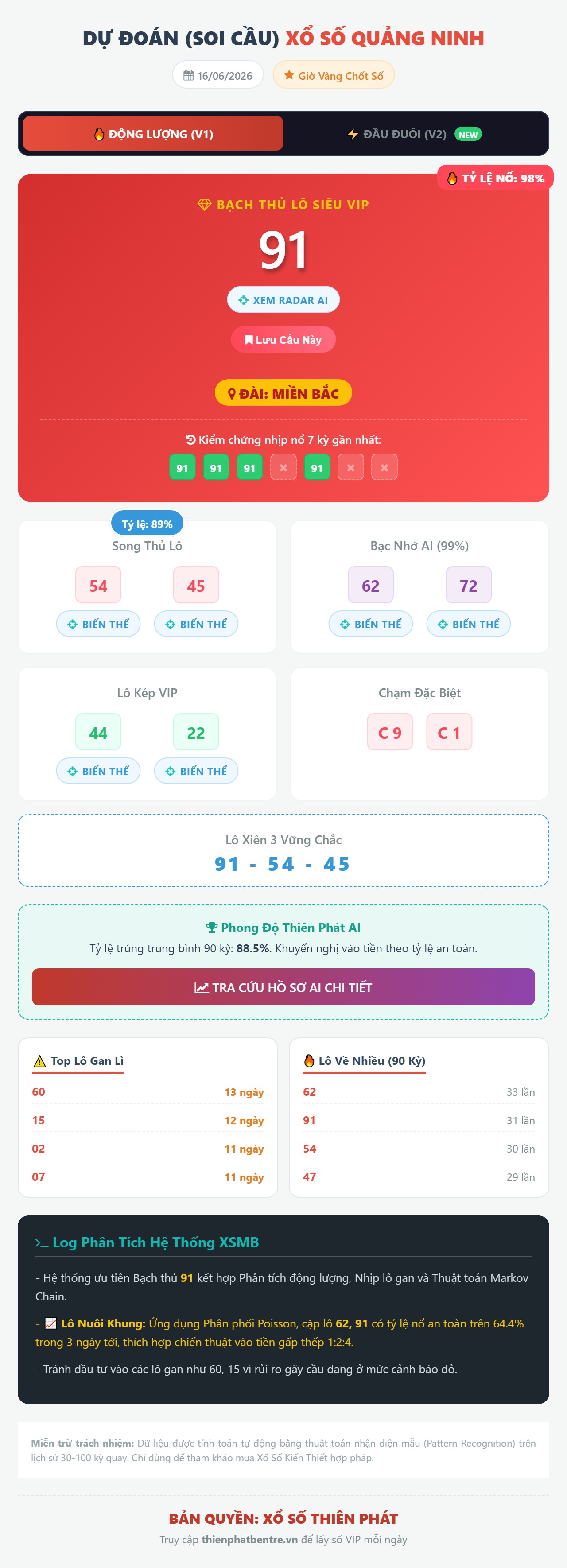 Soi cầu xổ số Quảng Ninh 16/06/2026