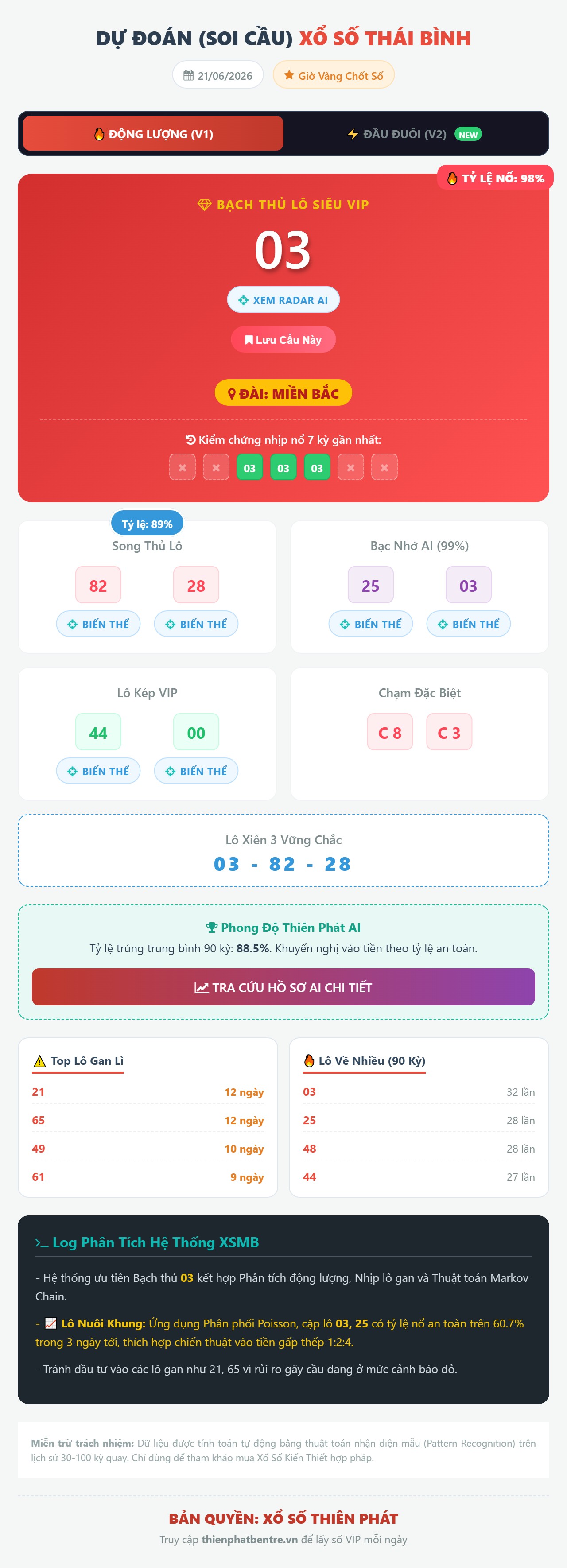 Soi cầu Thái Bình 21/06/2026