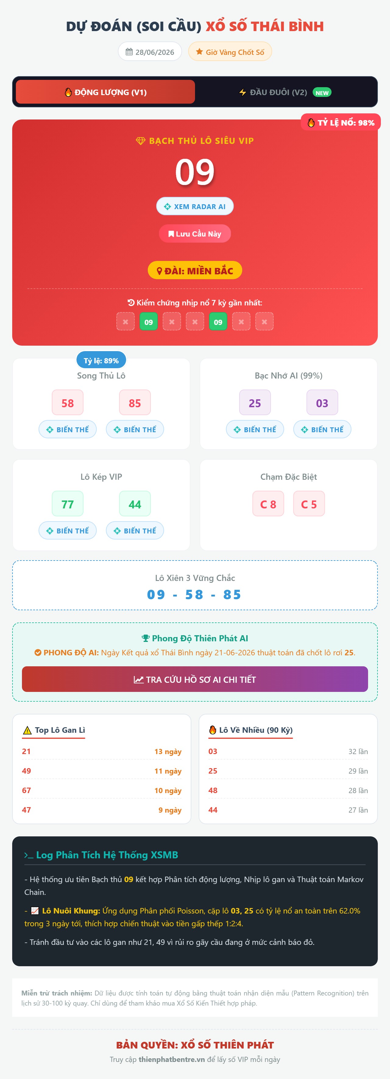 Soi cầu Thái Bình 28 tháng 6 năm 2026