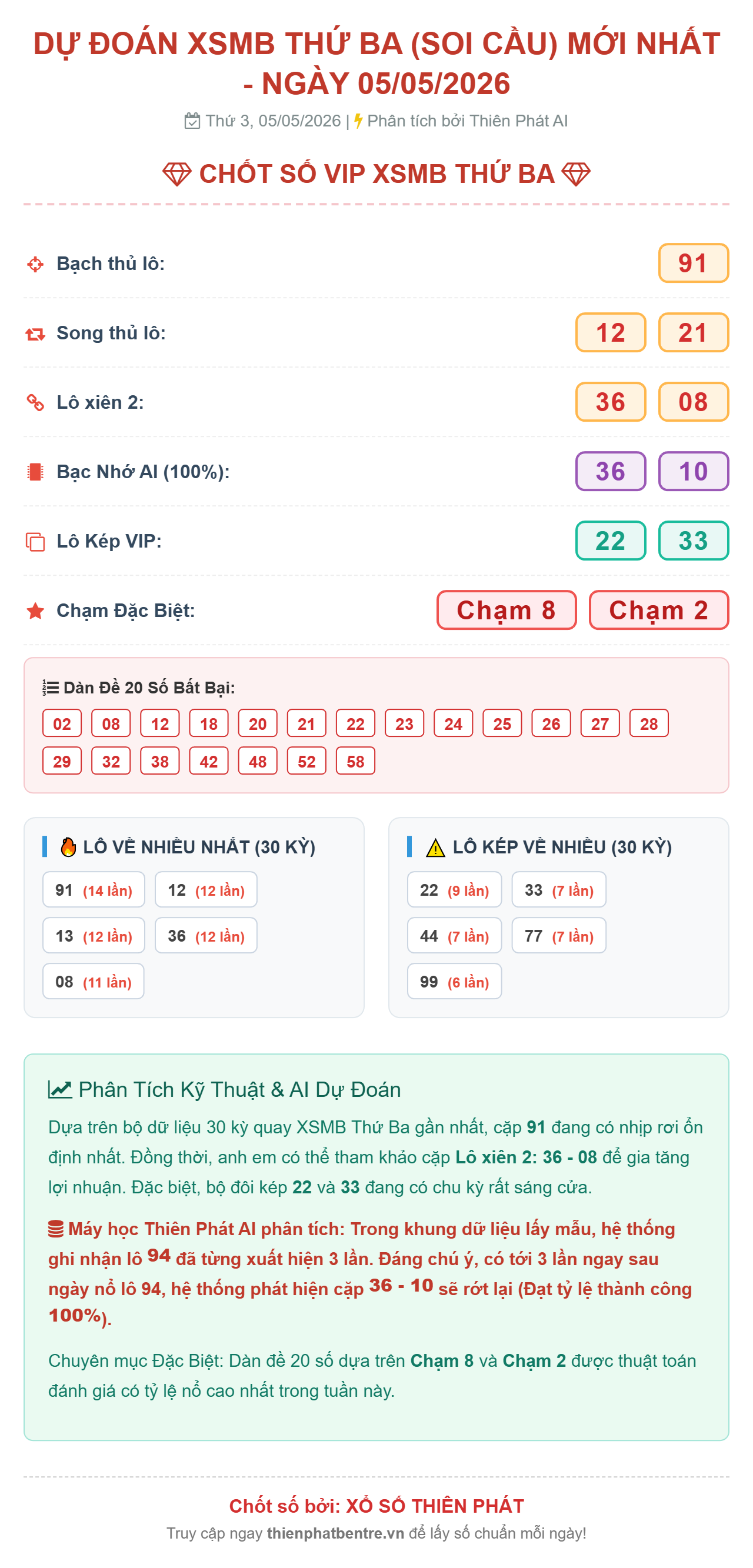 Soi cầu xsmb-05-05-2026