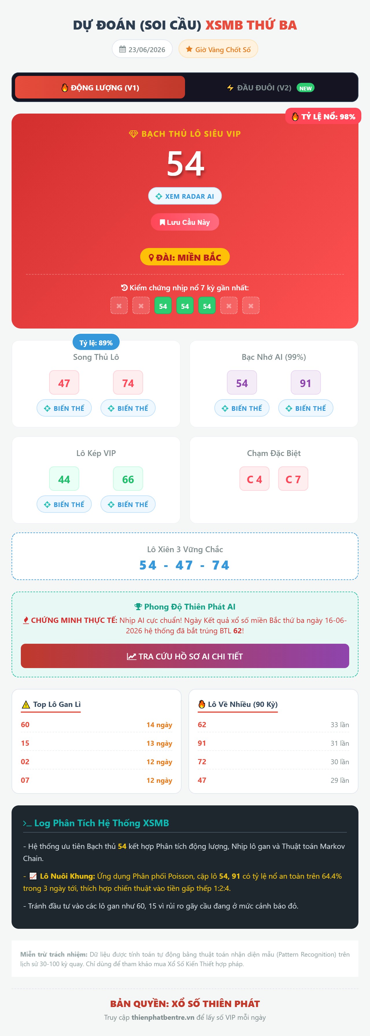 Soi cầu xsmb-23-06-2026