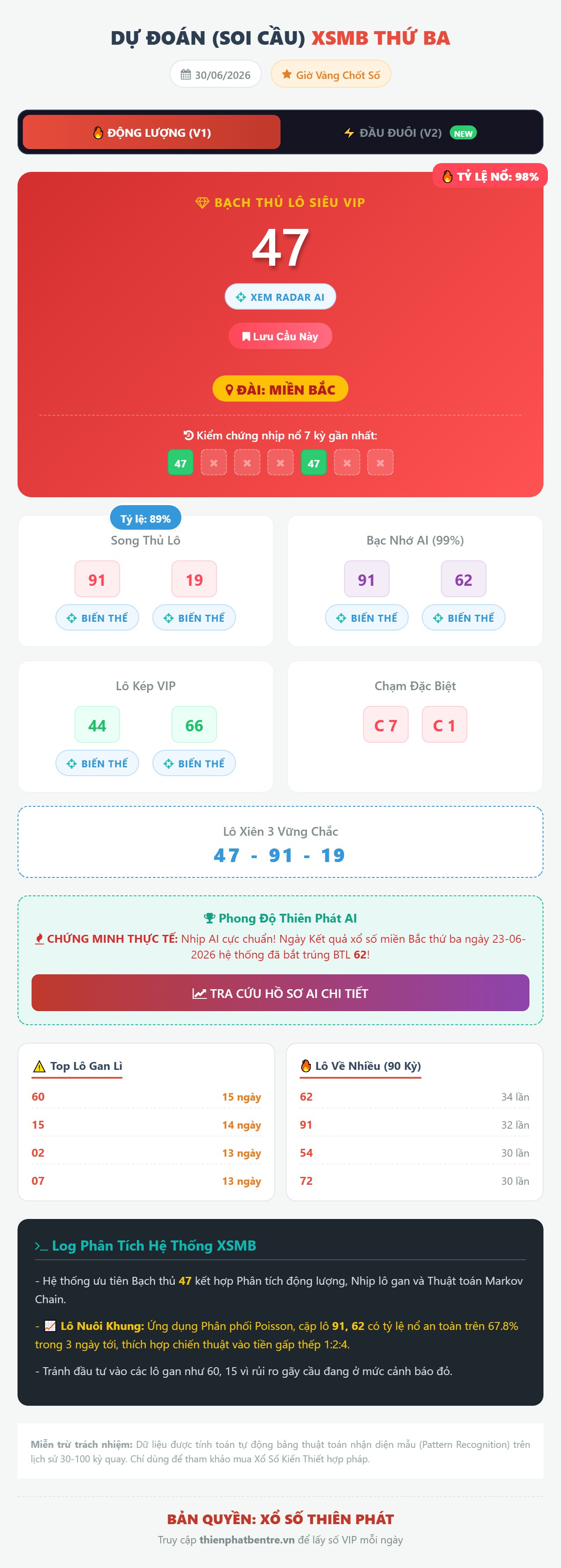 Soi cầu xsmb-30-06-2026