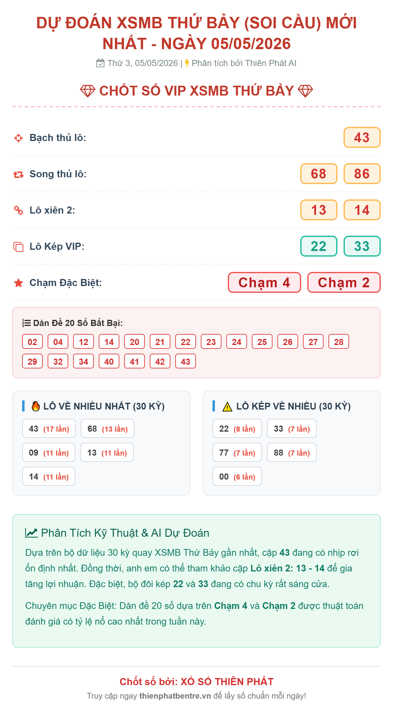 Soi cầu xsmb-02-05-2026