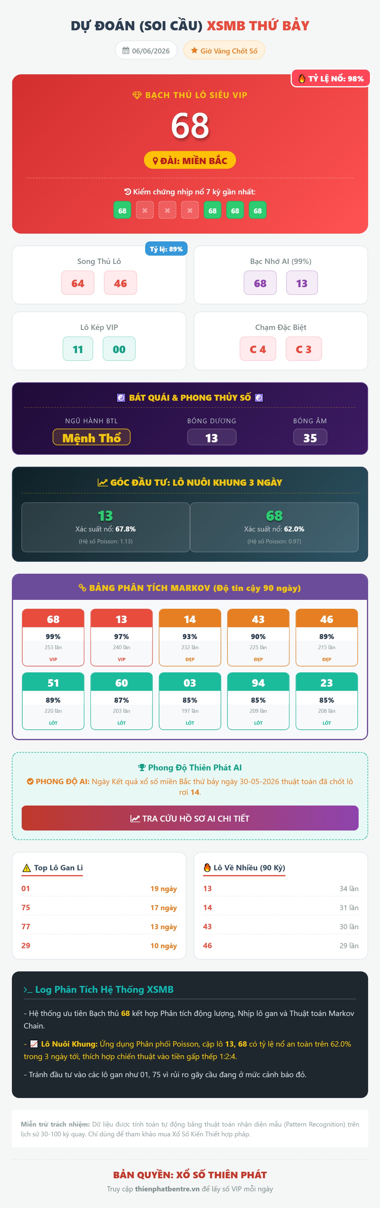 Soi cầu xsmb-06-06-2026