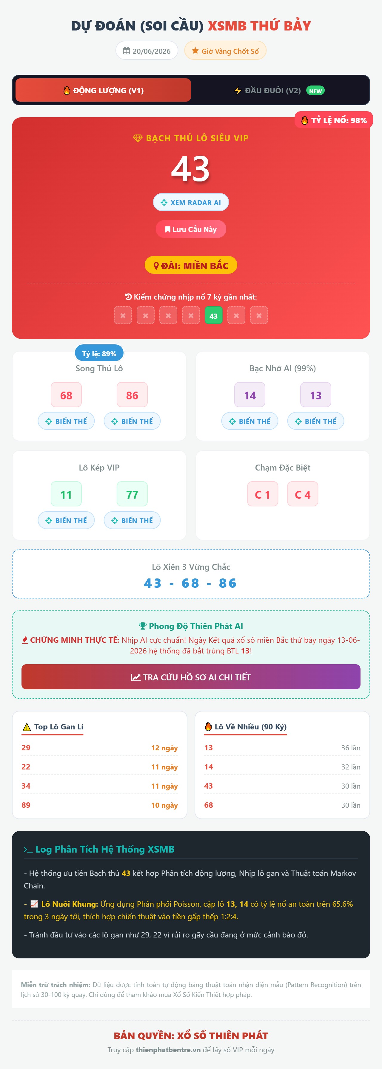 Soi cầu XSMN Nam Định 20/06/2026