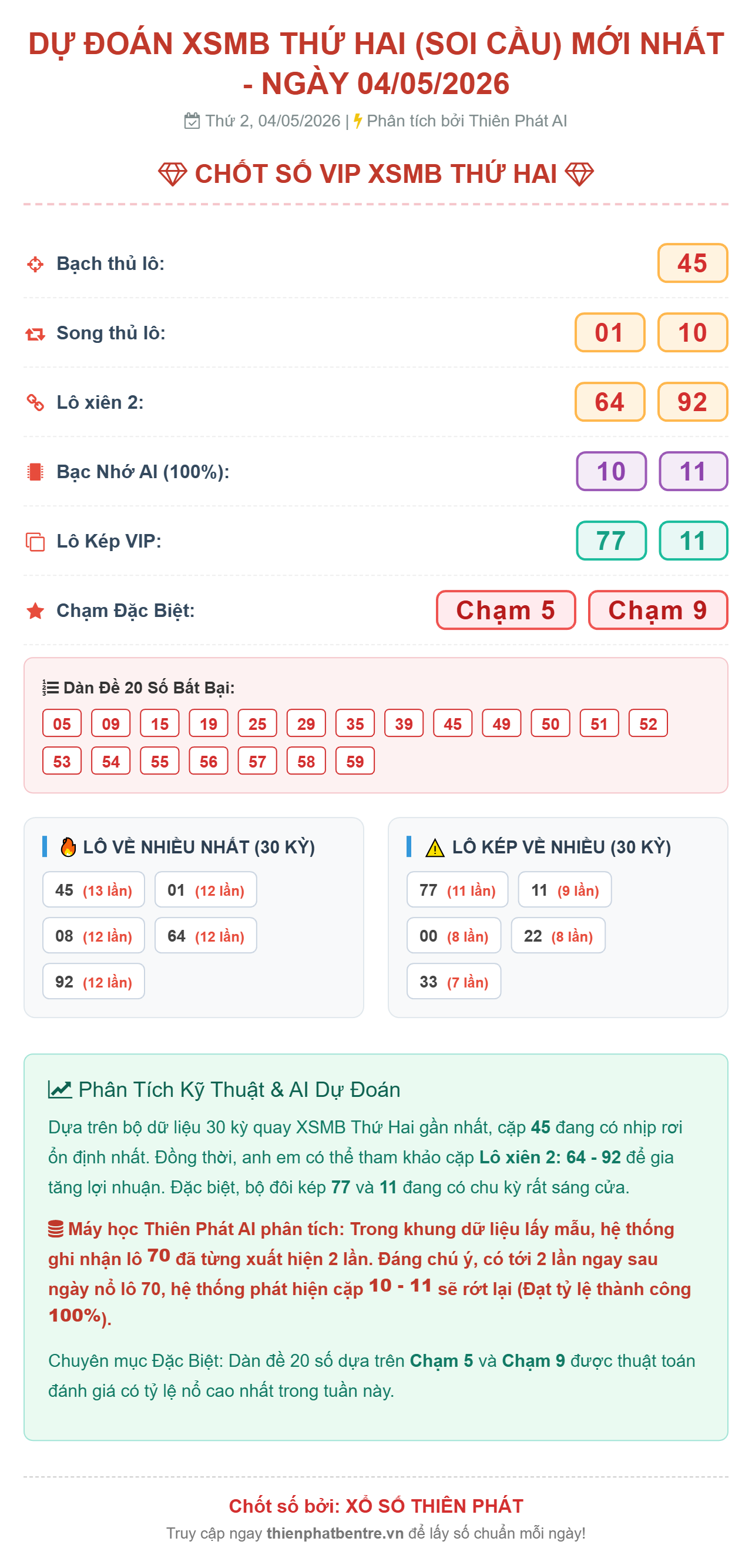 Soi cầu xsmb-04-05-2026