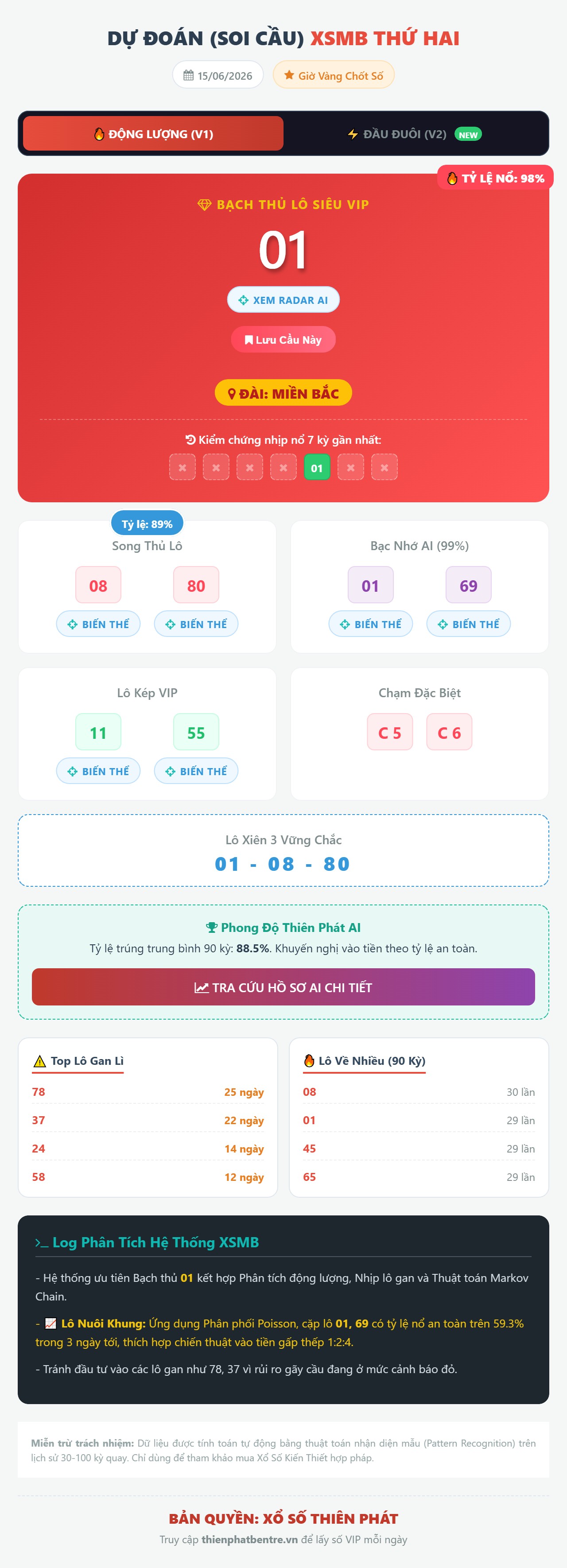 Soi cầu XSMB 15/06/2026