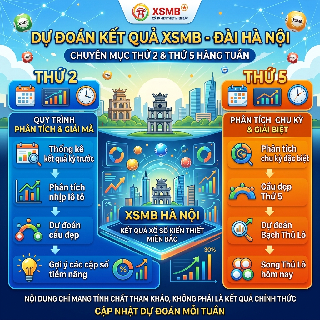 Dự đoán xổ số miền Bắc thứ 2 Hà Nội