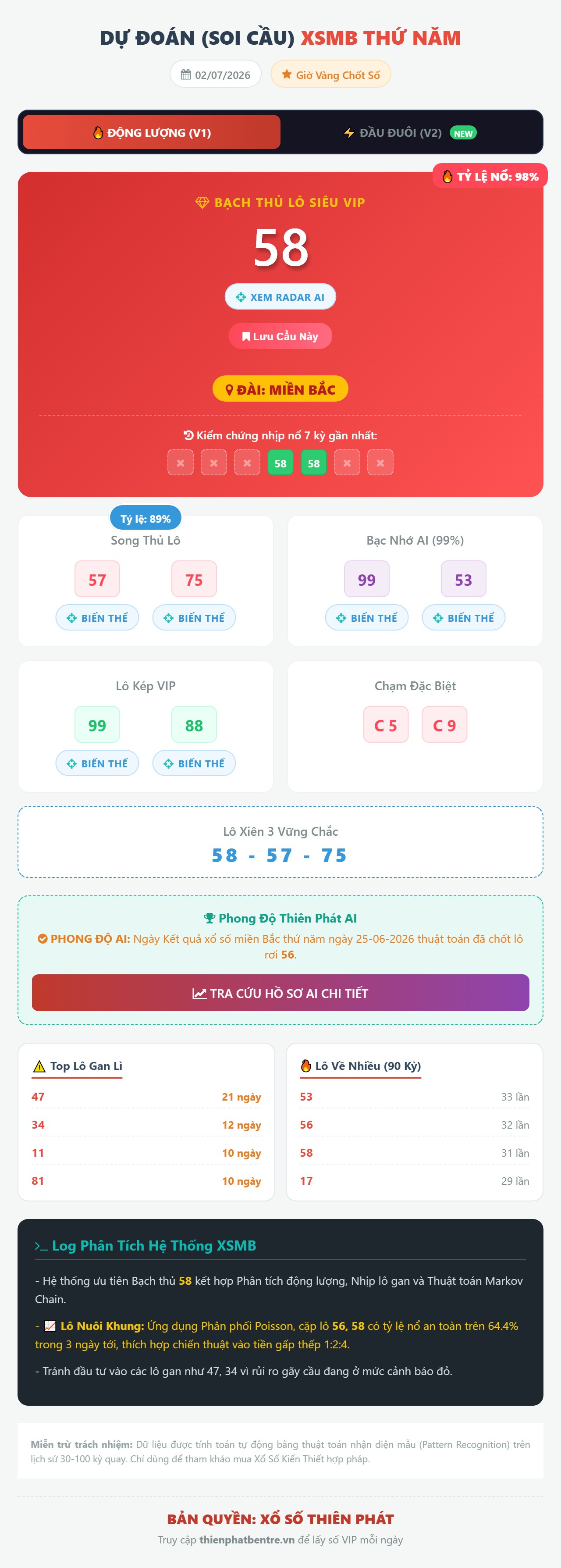 Soi cầu XSMB 02-07-2026