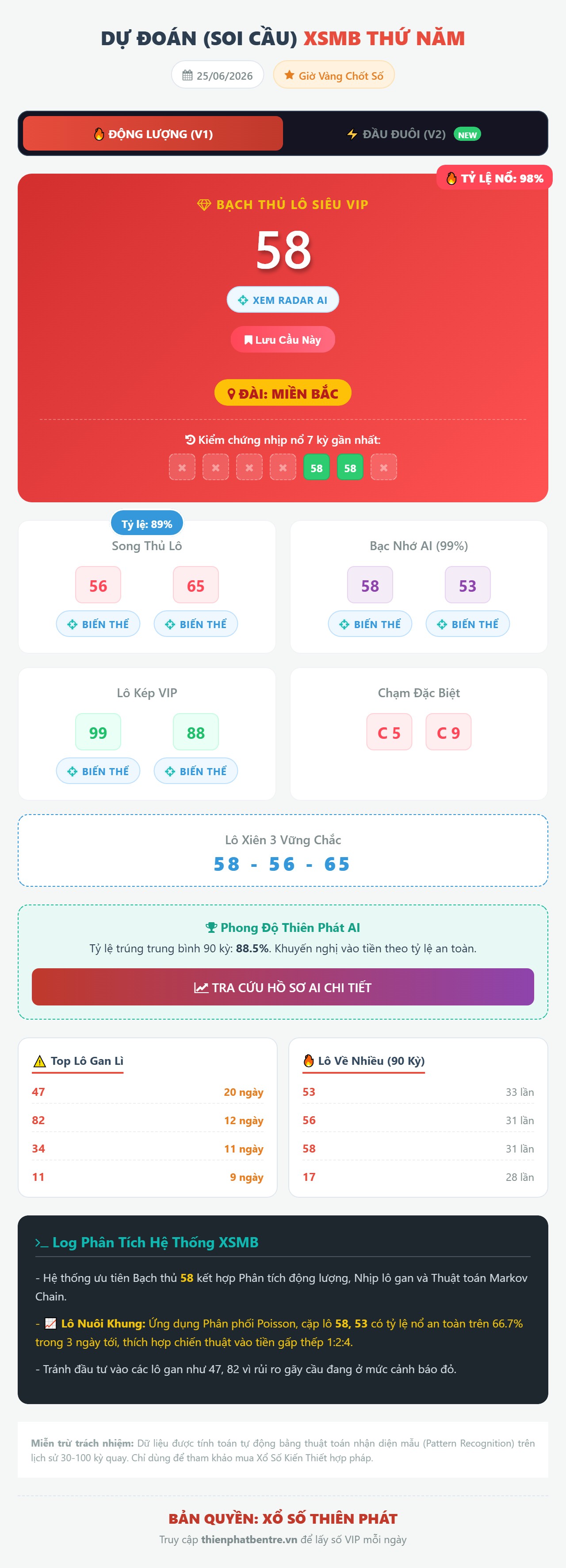 Soi cầu Xổ Số Miền Bắc ngày 25-06-2026