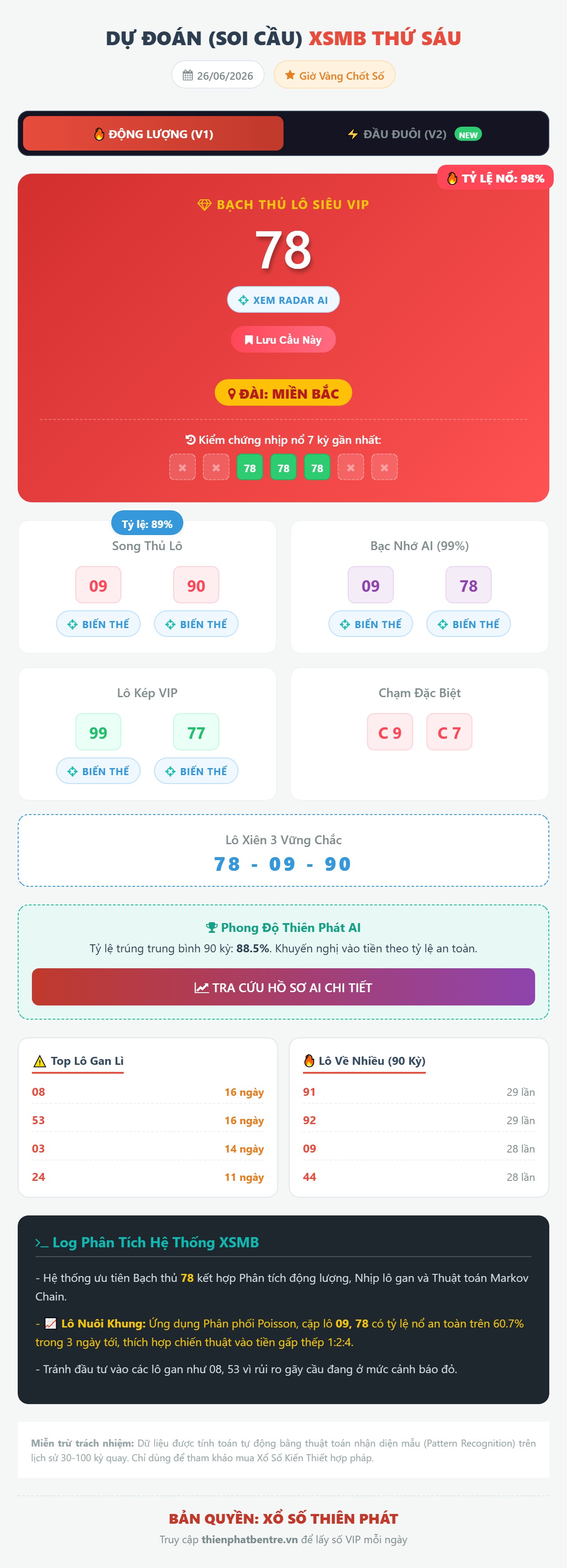 Soi cầu xsmb-26-06-2026