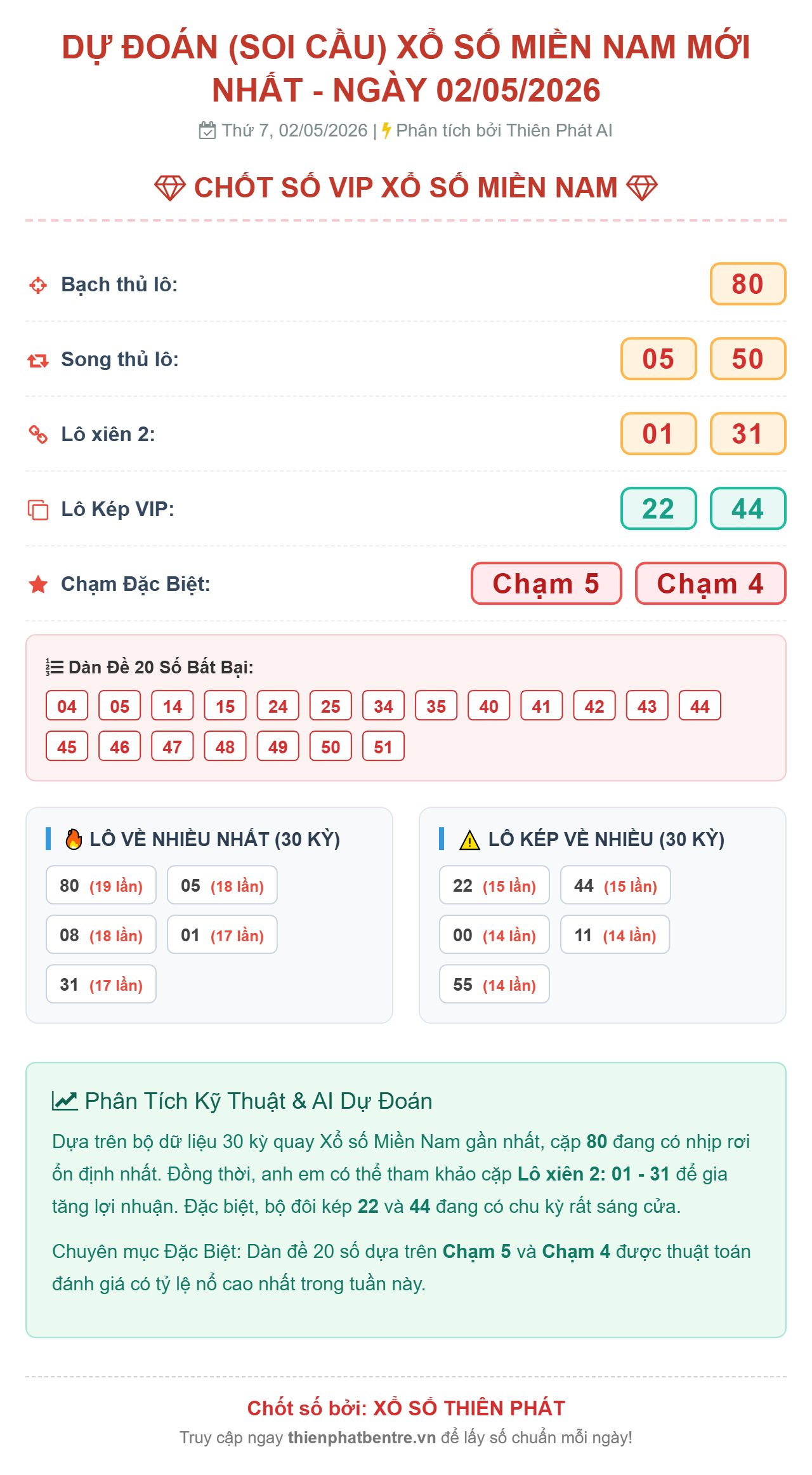 Soi cầu xsmn-02-05-2026