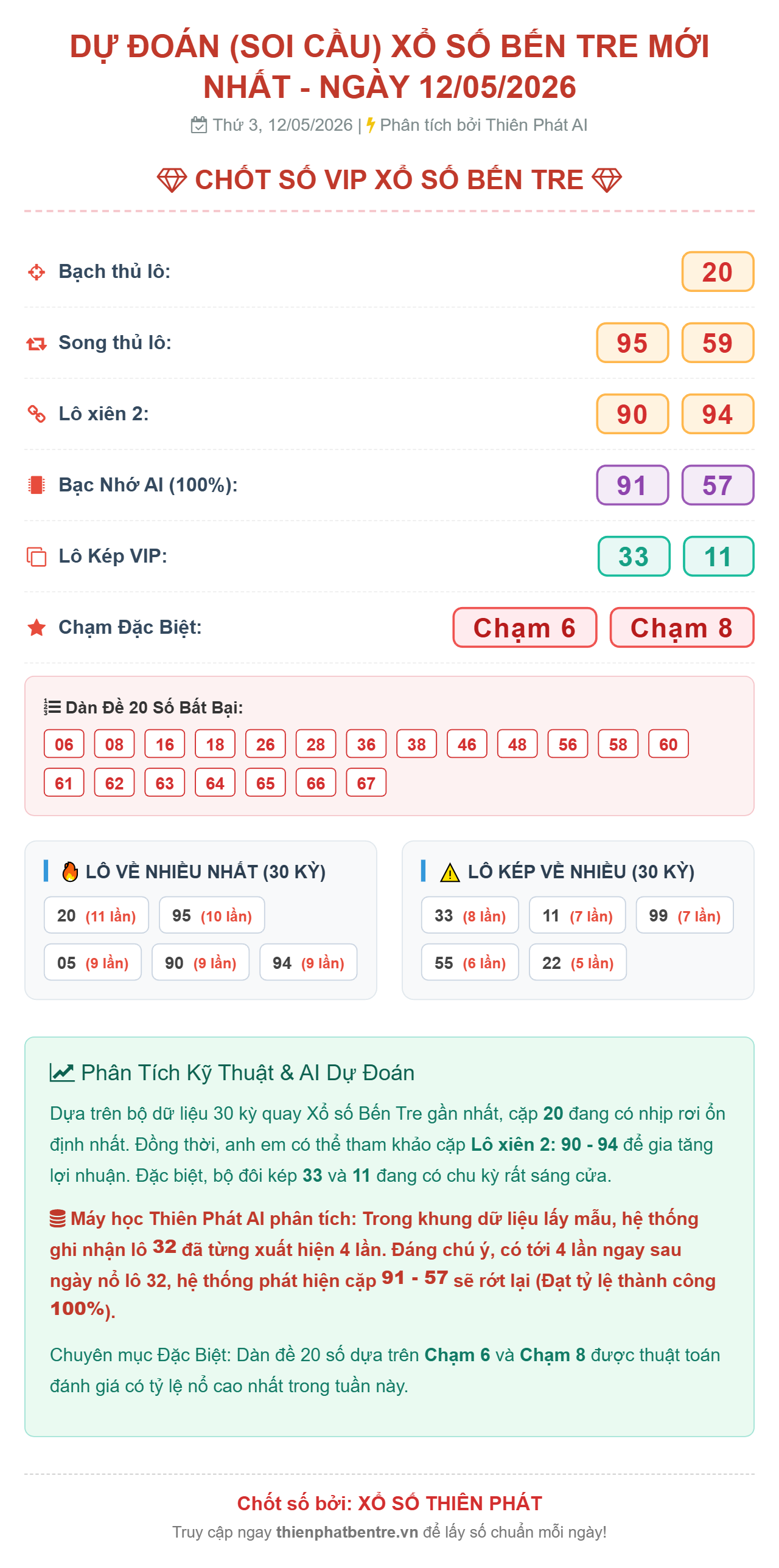 Soi cầu Bến Tre 12-05-2026