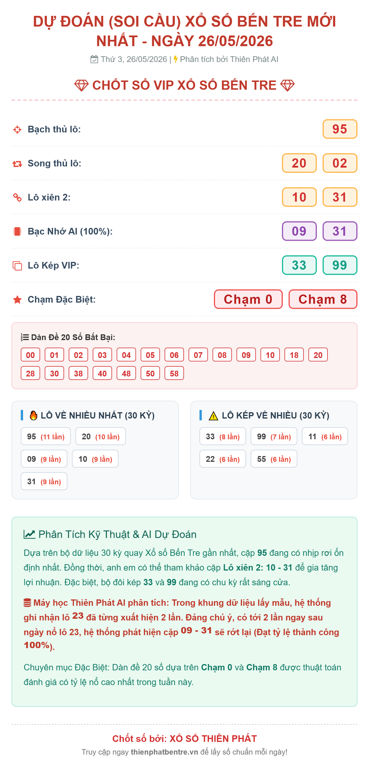 Soi cầu Bến Tre 26/05/2026