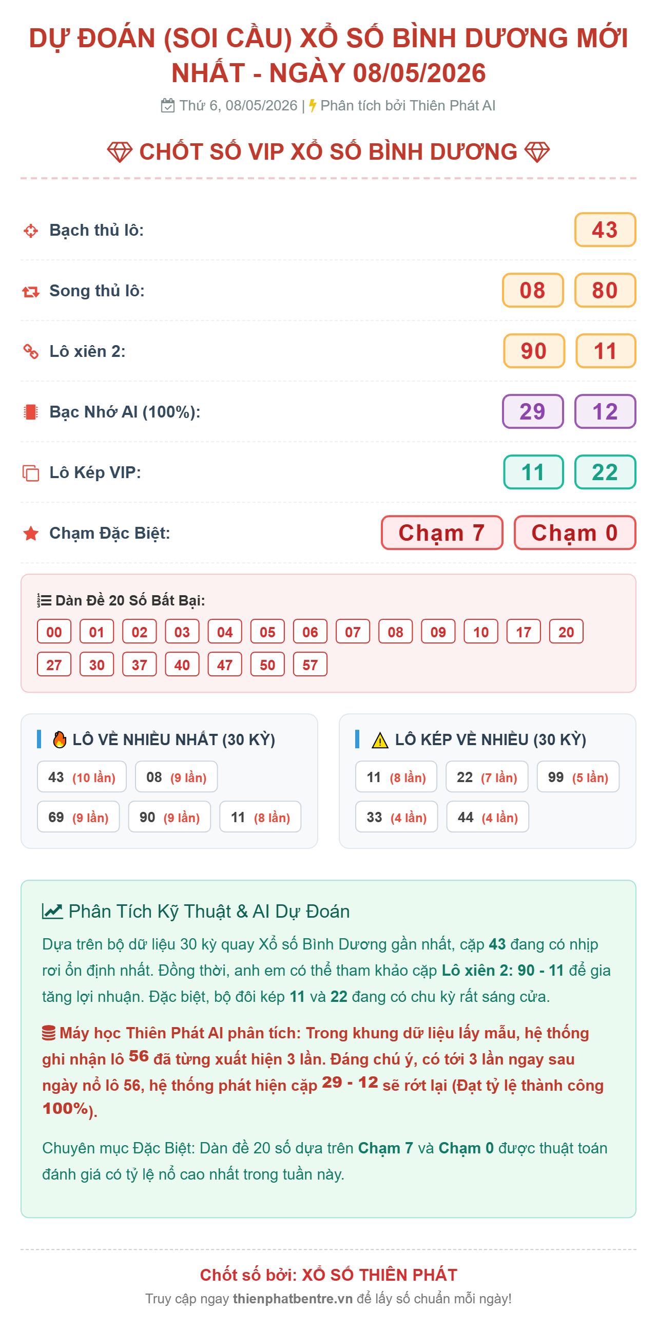 Soi cầu Bình Dương 08/05/2026