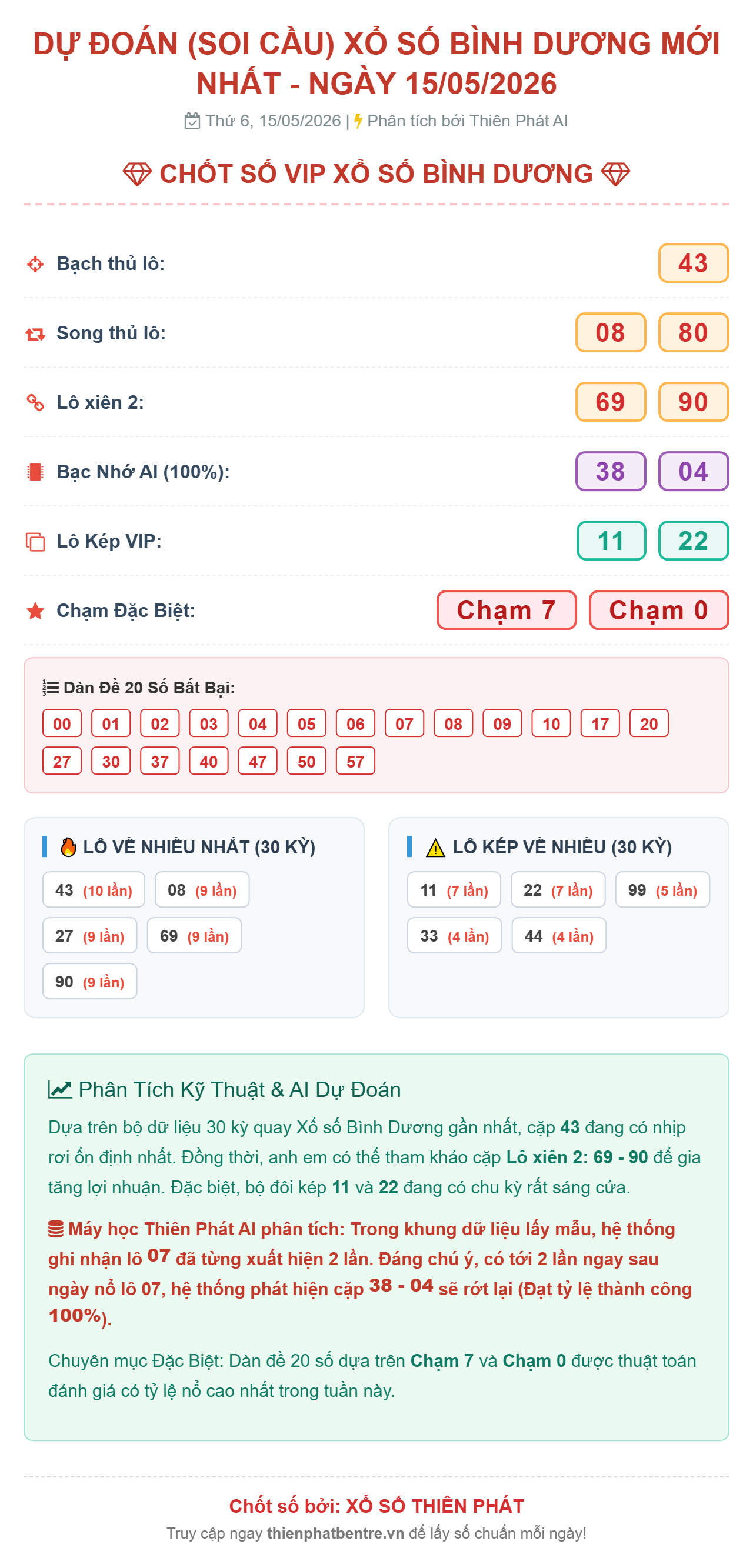Soi cầu Bình Dương 15/05/2026
