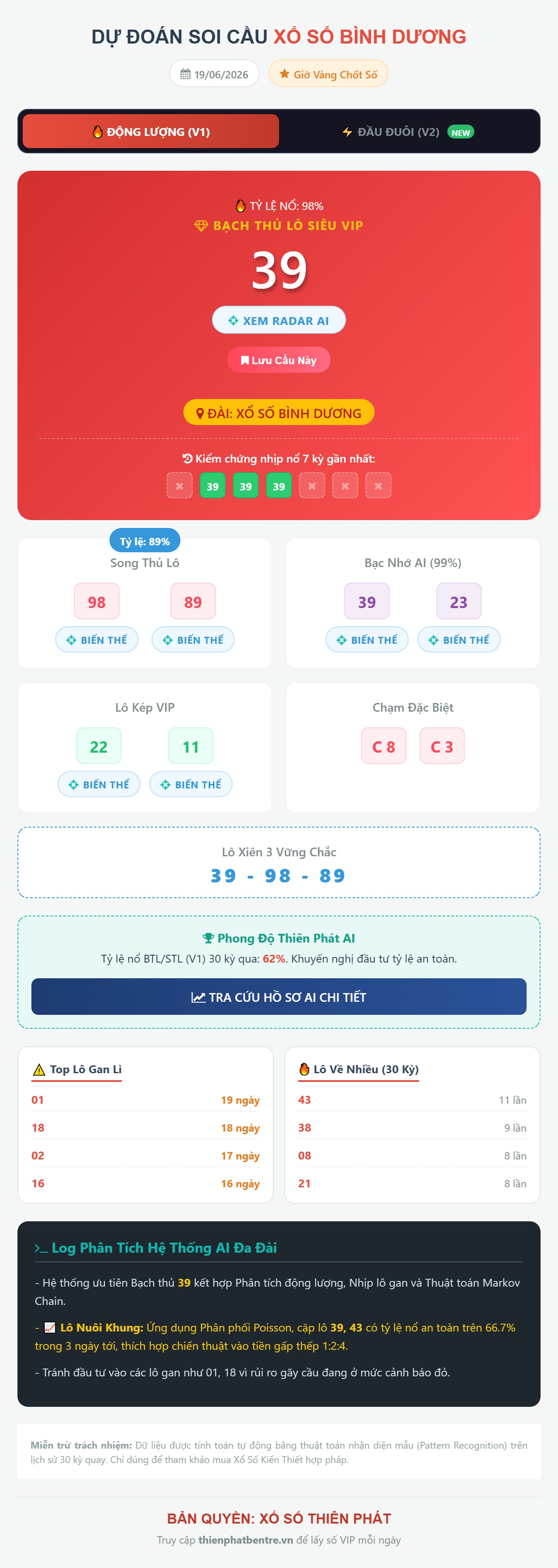 Soi cầu Bình Dương 19/06/2026