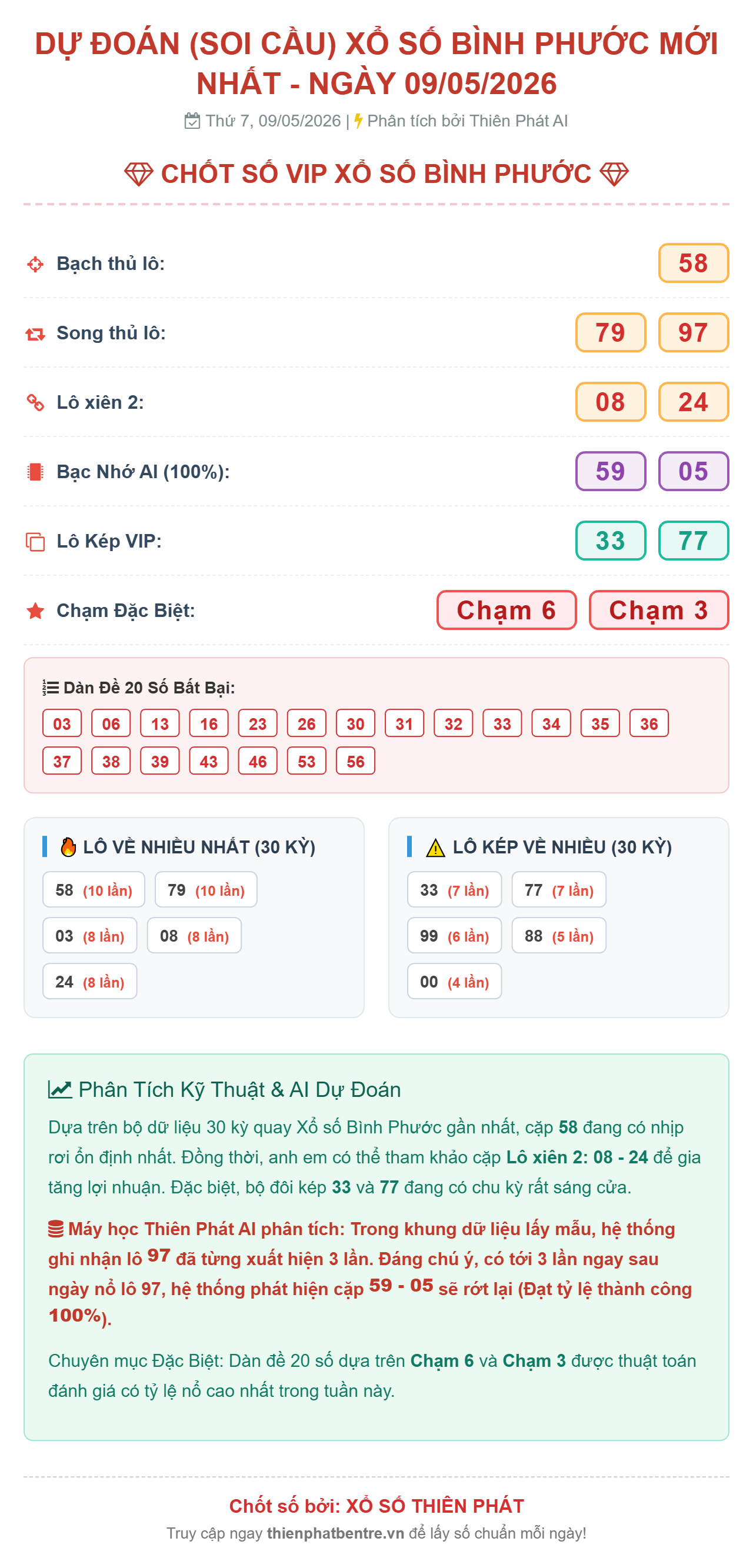 Soi cầu Bình Phước 09/05/2026