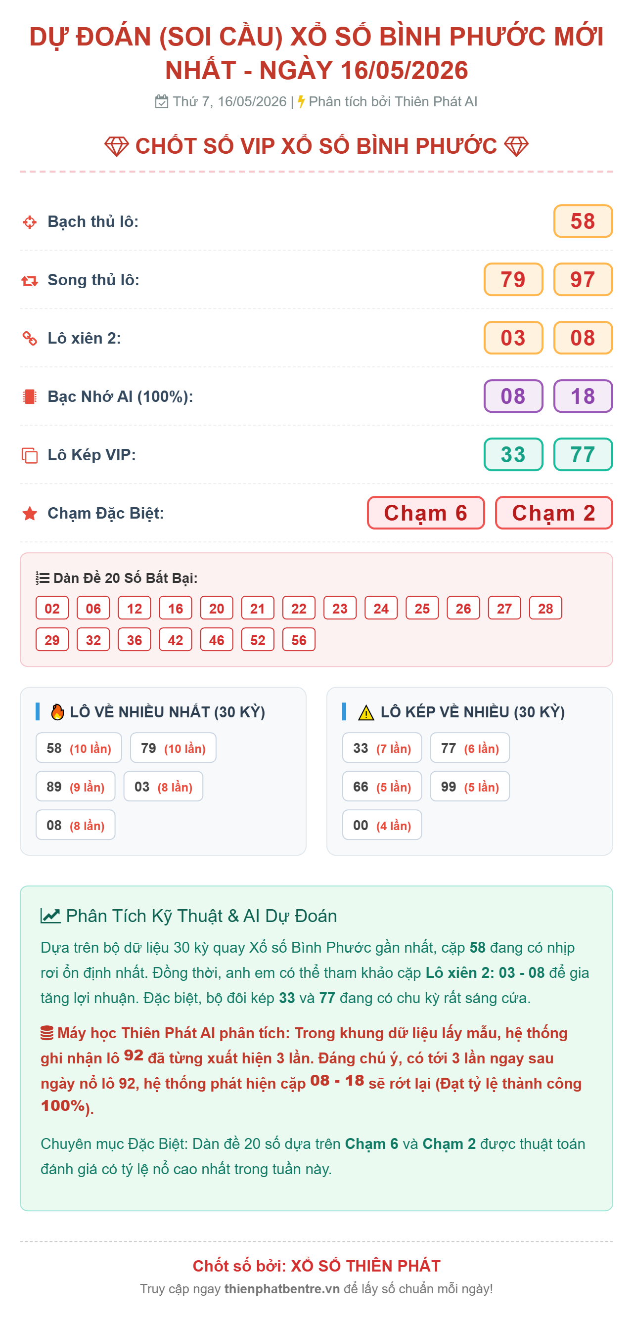 Soi cầu Bình Phước 16/05/2026