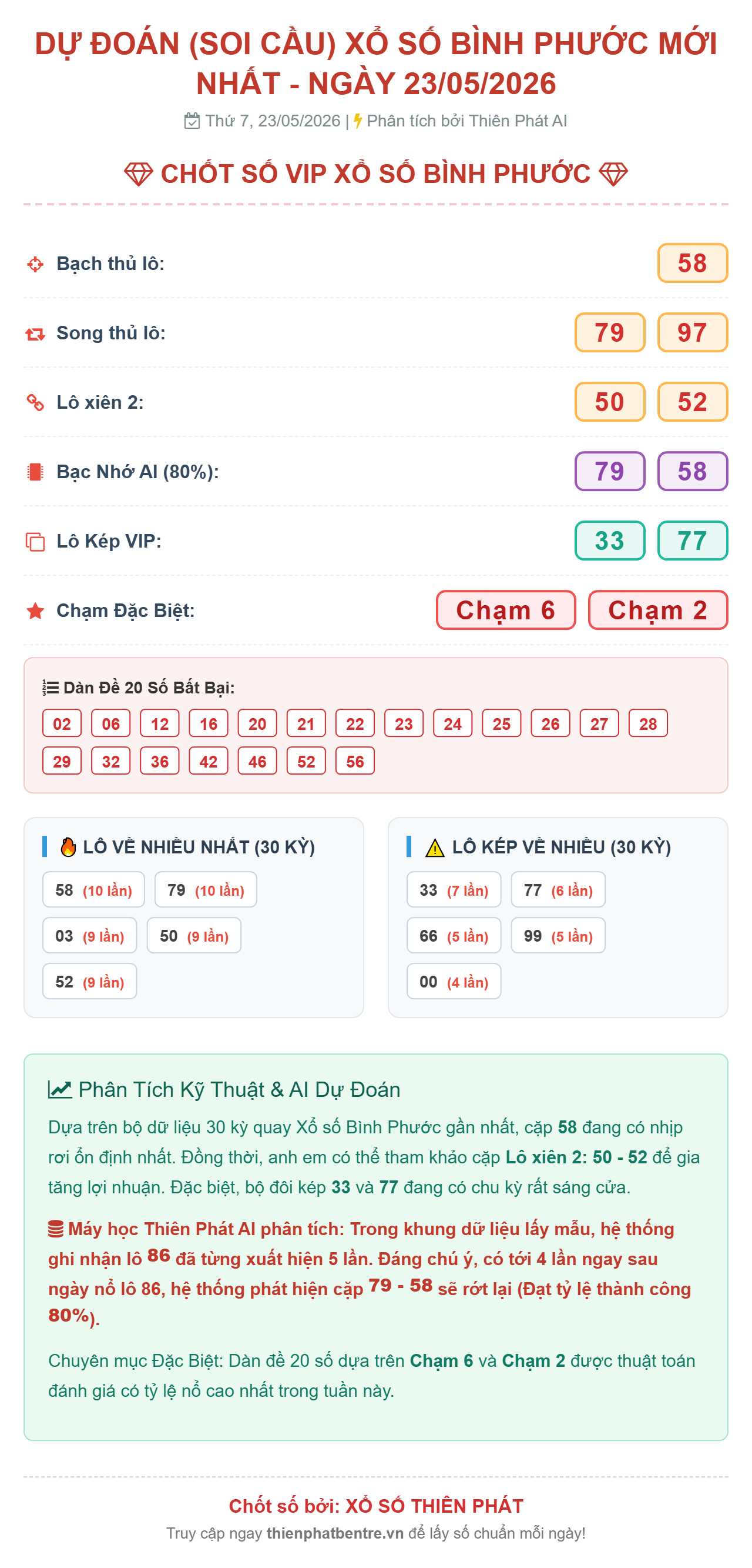Soi cầu Bình Phước 23/05/2026