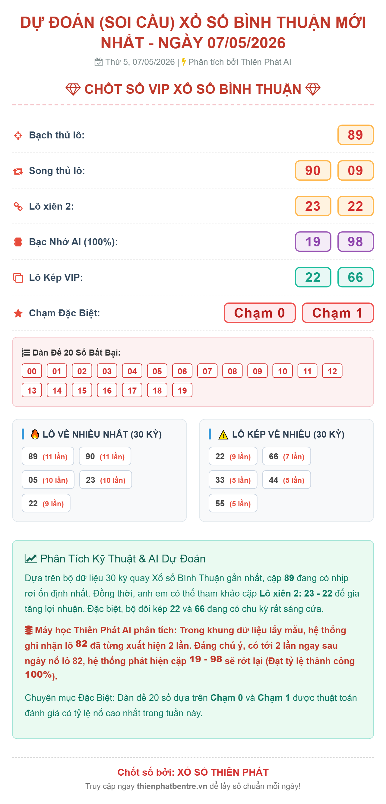 Soi cầu Bình Thuận 07-05-2026