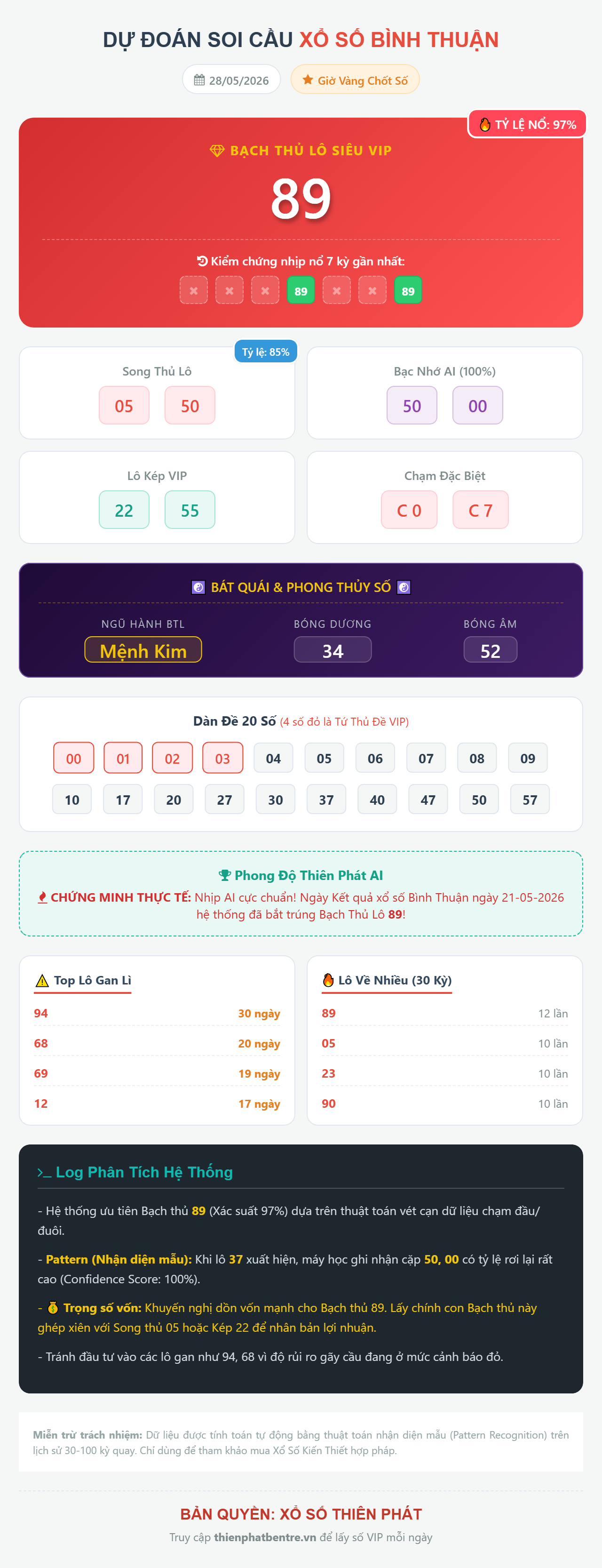 Soi cầu Bình Thuận 28/05/2026