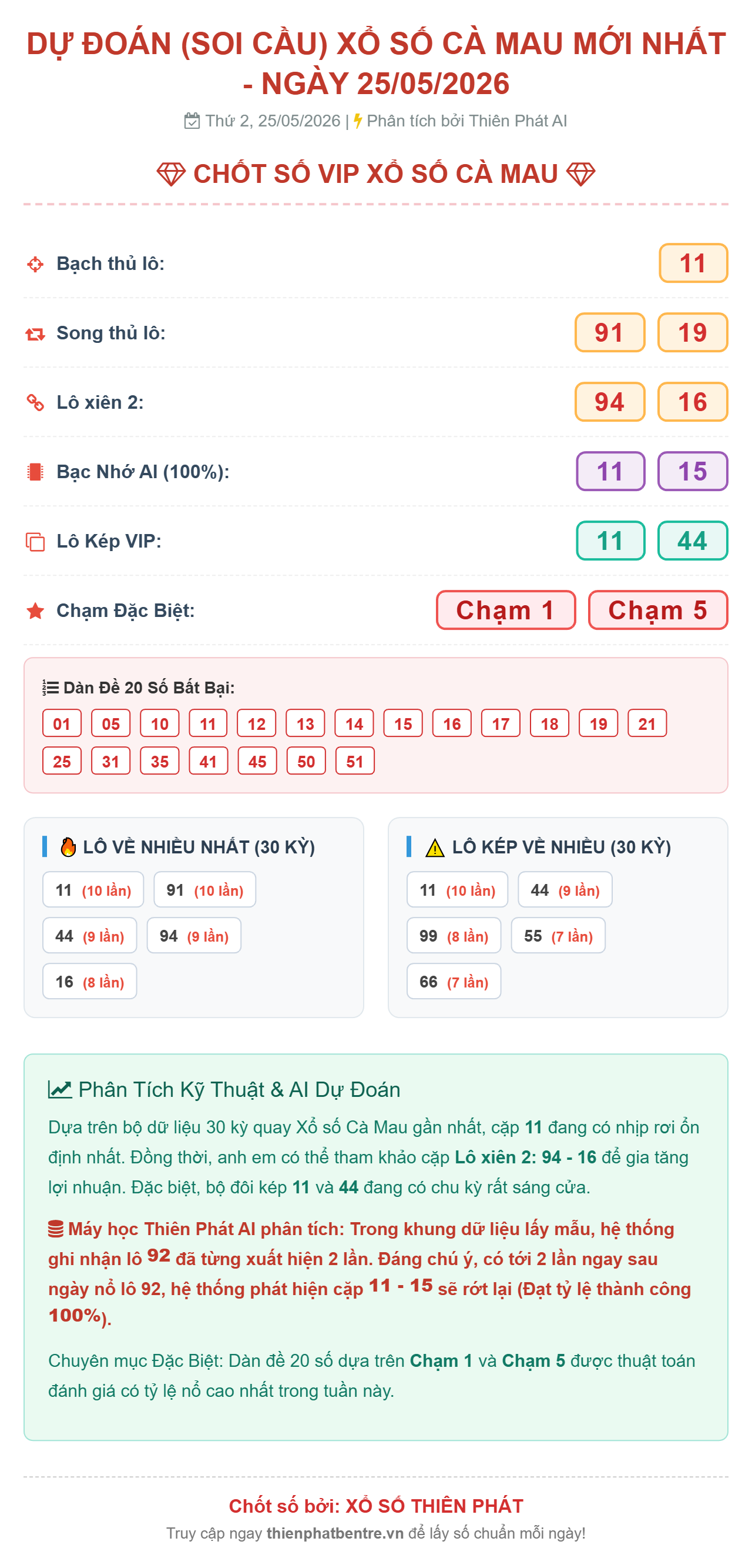 Soi cầu Cà Mau 25/05/2026