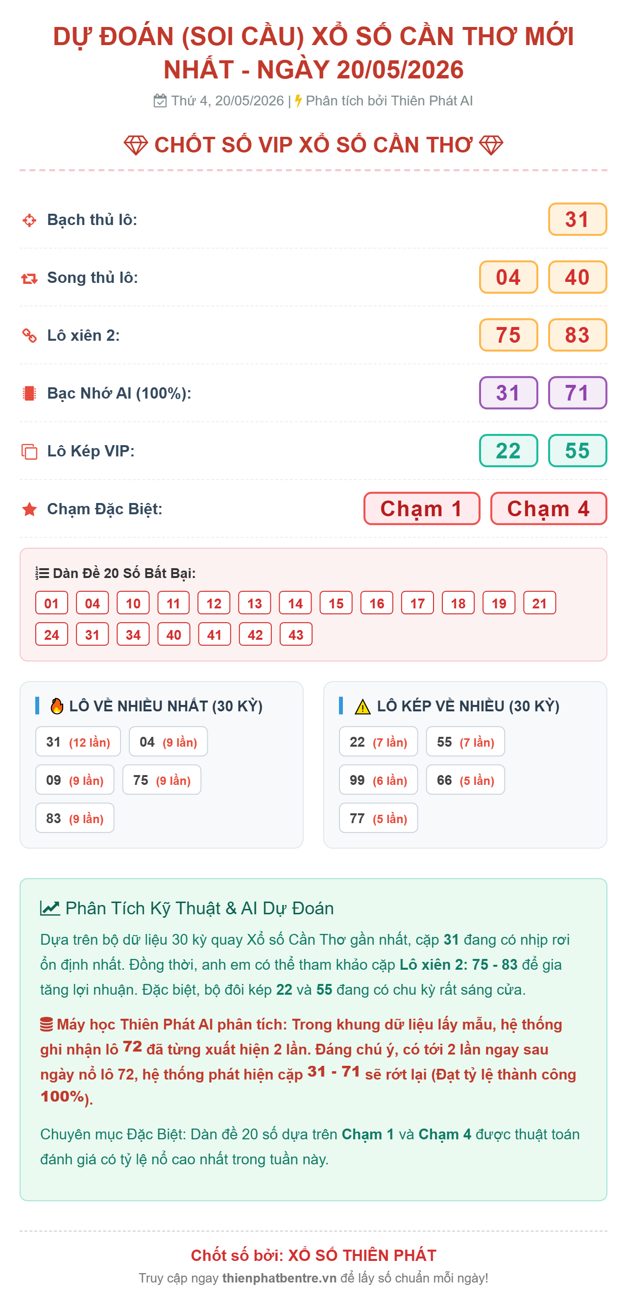 Soi cầu Cần Thơ 20-05-2026