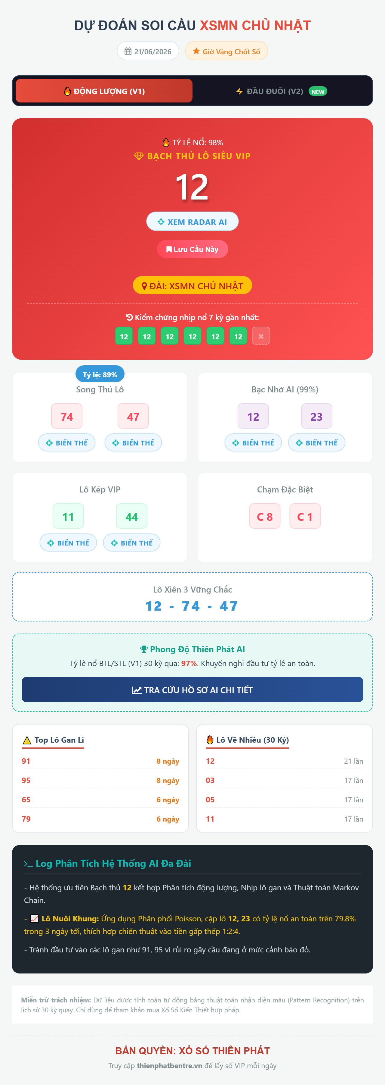 Soi cầu XSMN 21-06-2026