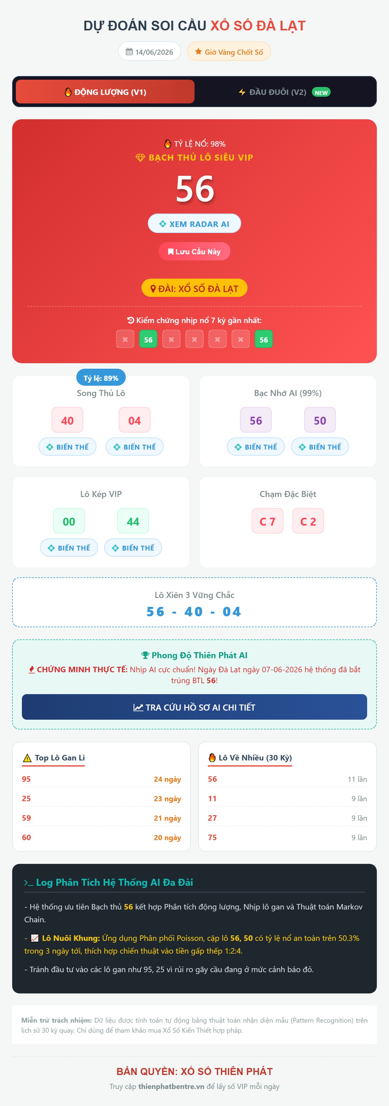 Soi cầu Đà Lạt 14/06/2026