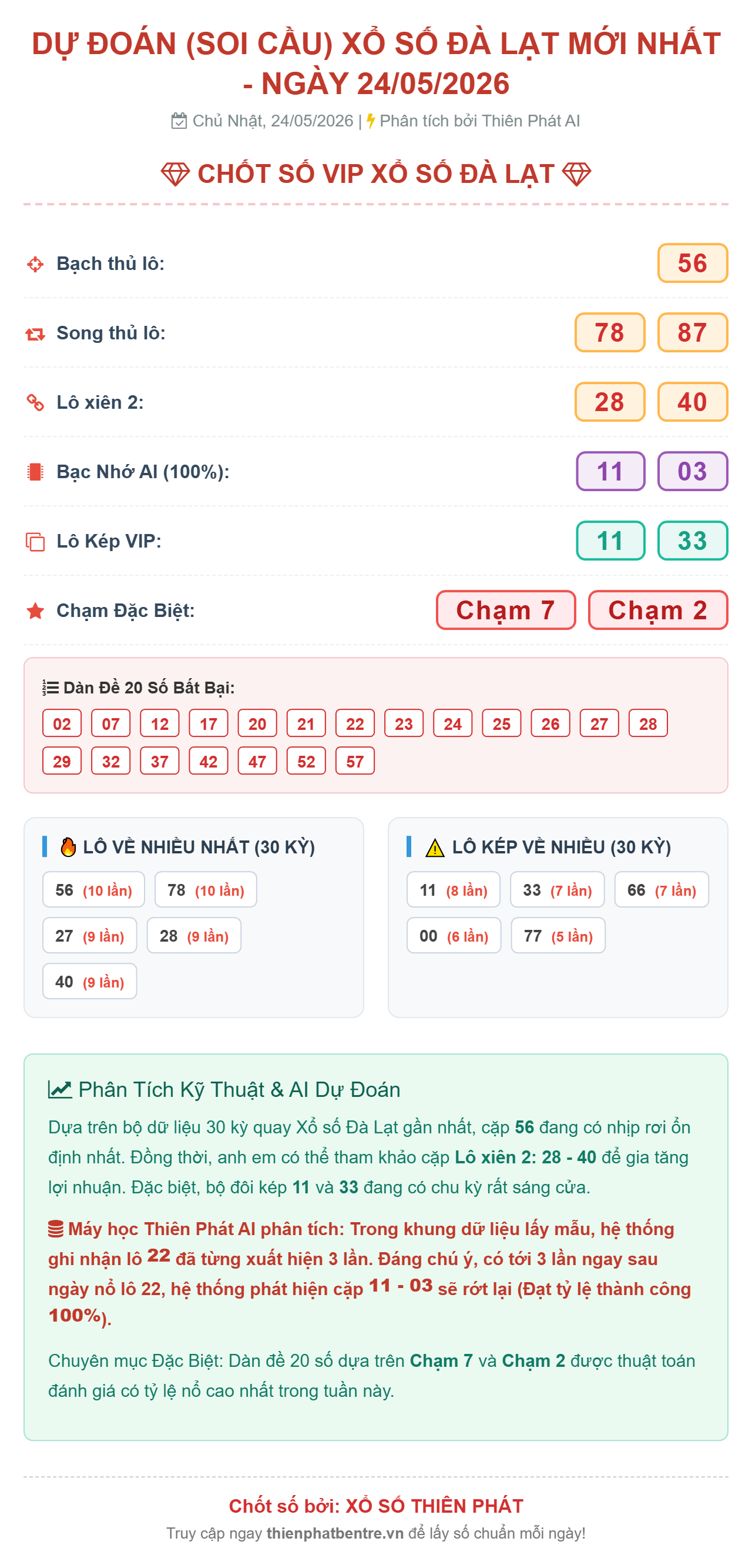 Soi cầu Đà Lạt 24/05/2026