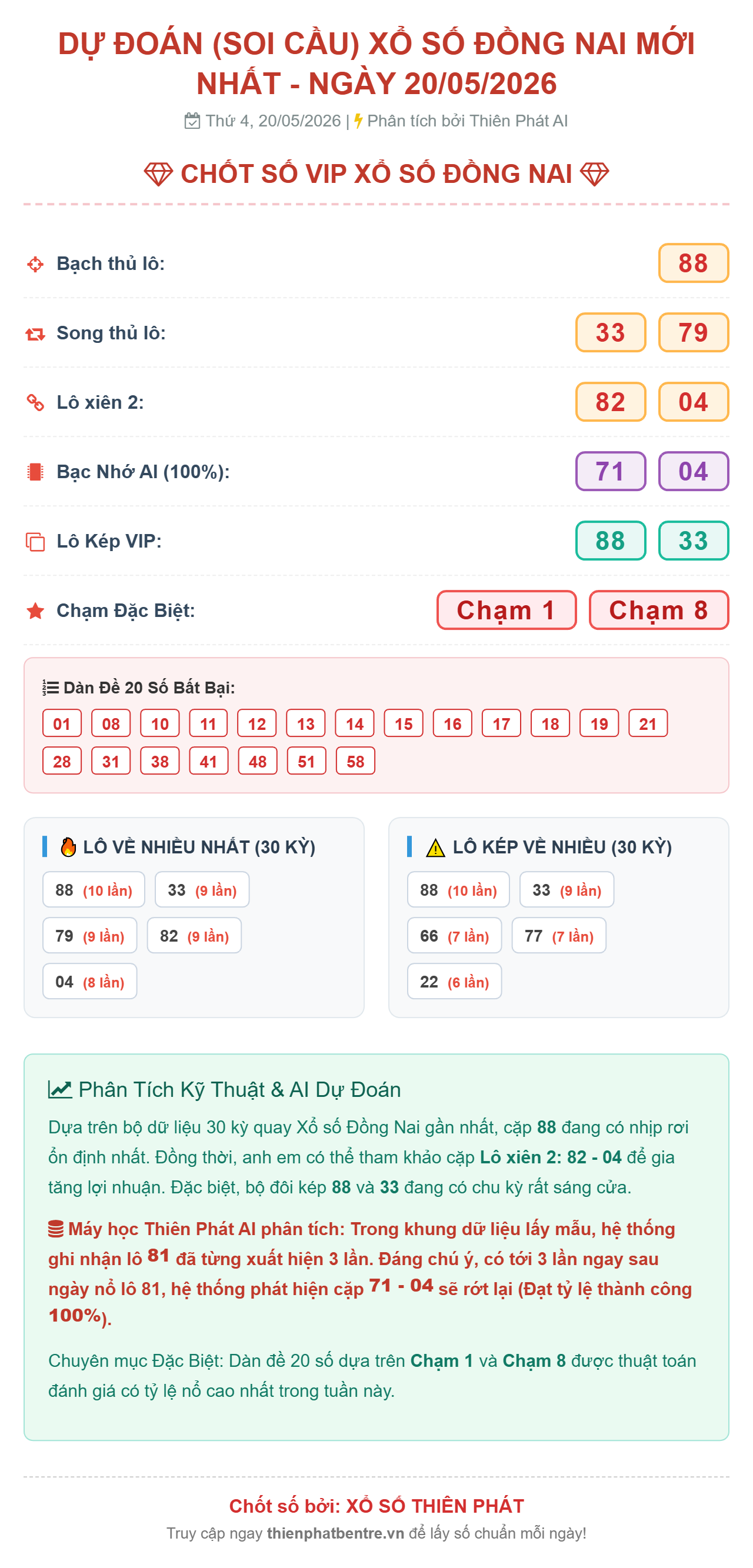 Soi cầu Đồng Nai 20-05-2026