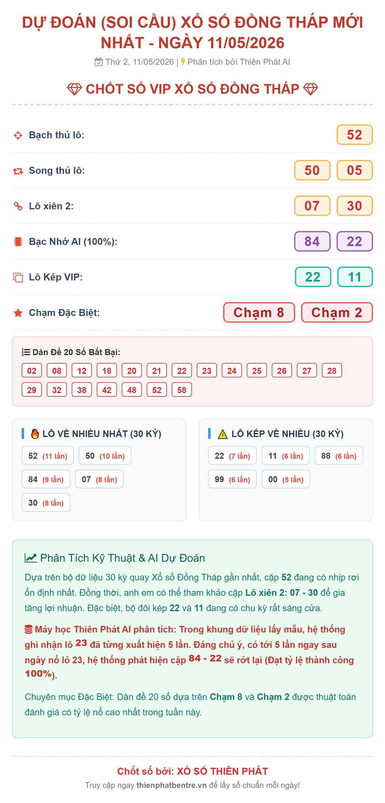 Soi cầu Đồng Tháp 11-05-2026